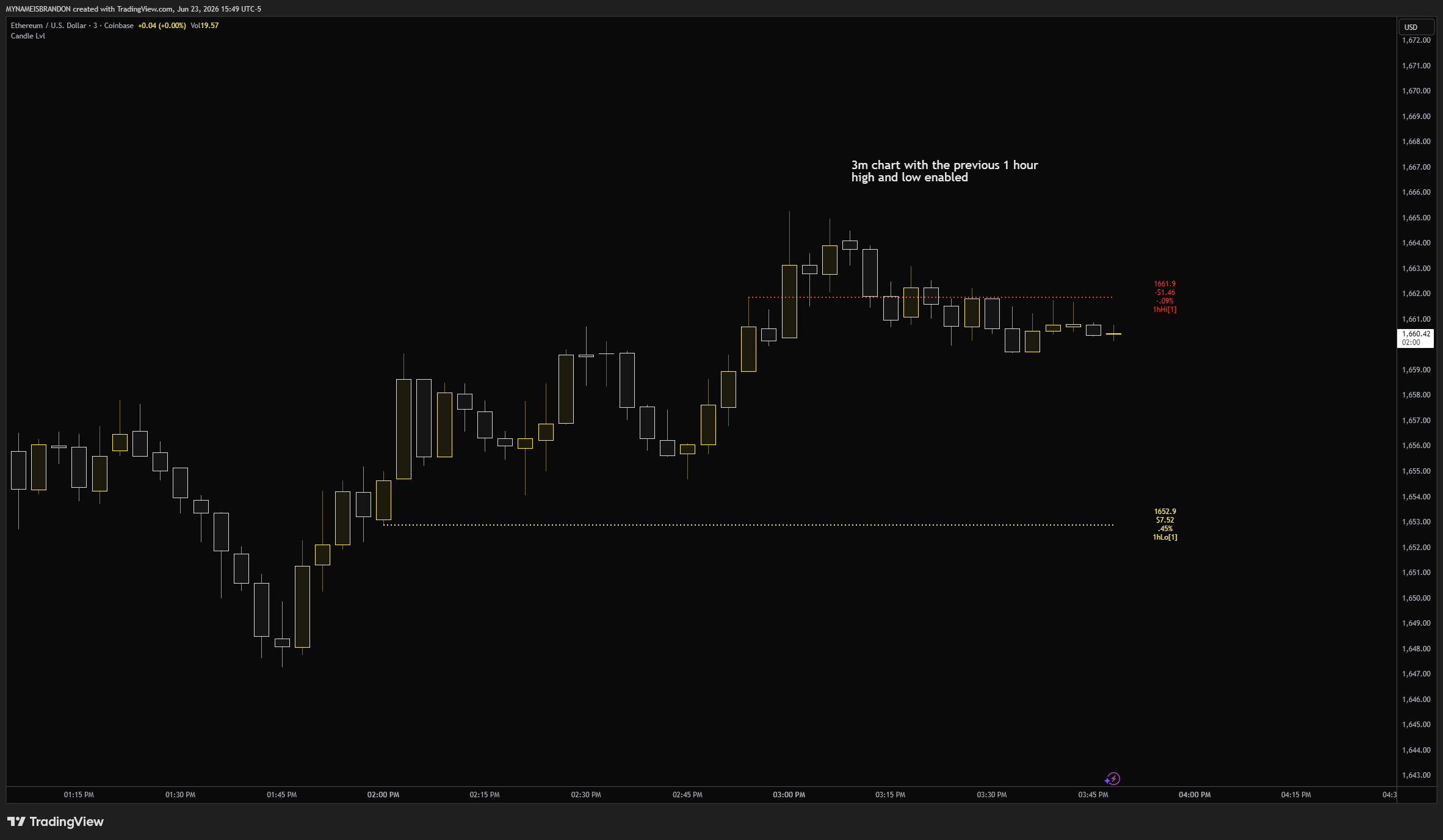 COINBASE:ETHUSD Chart Image by MYNAMEISBRANDON