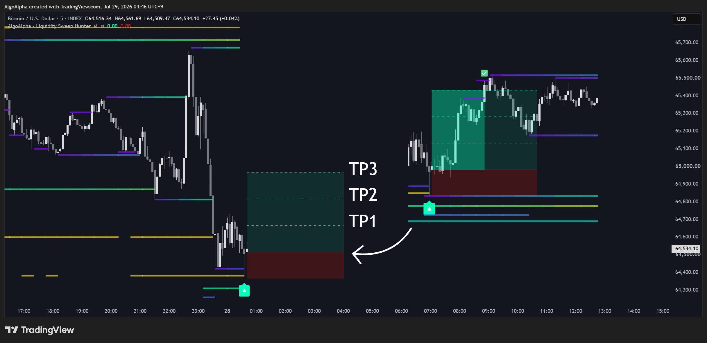 INDEX:BTCUSD Gambar chart oleh AlgoAlpha