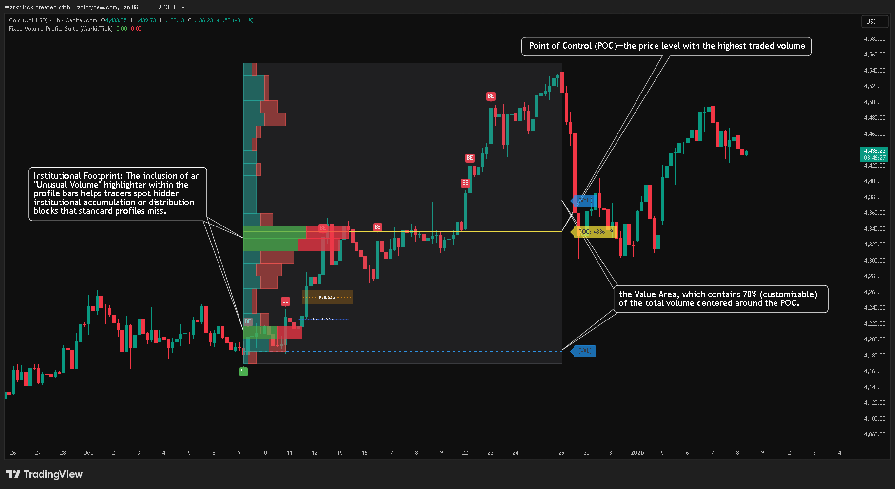 CAPITALCOM:GOLD Chart Image by MarkitTick