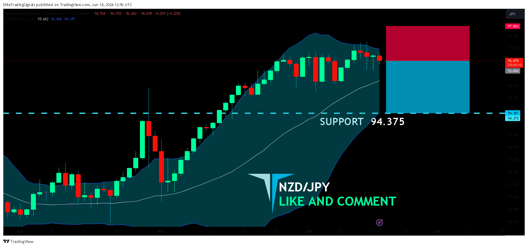 OANDA:NZDJPY Ảnh biểu đồ của EliteTradingSignals