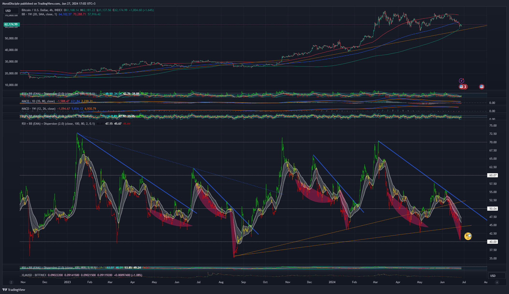 INDEX:BTCUSD 图表图片 由 MoralDisciple 提供