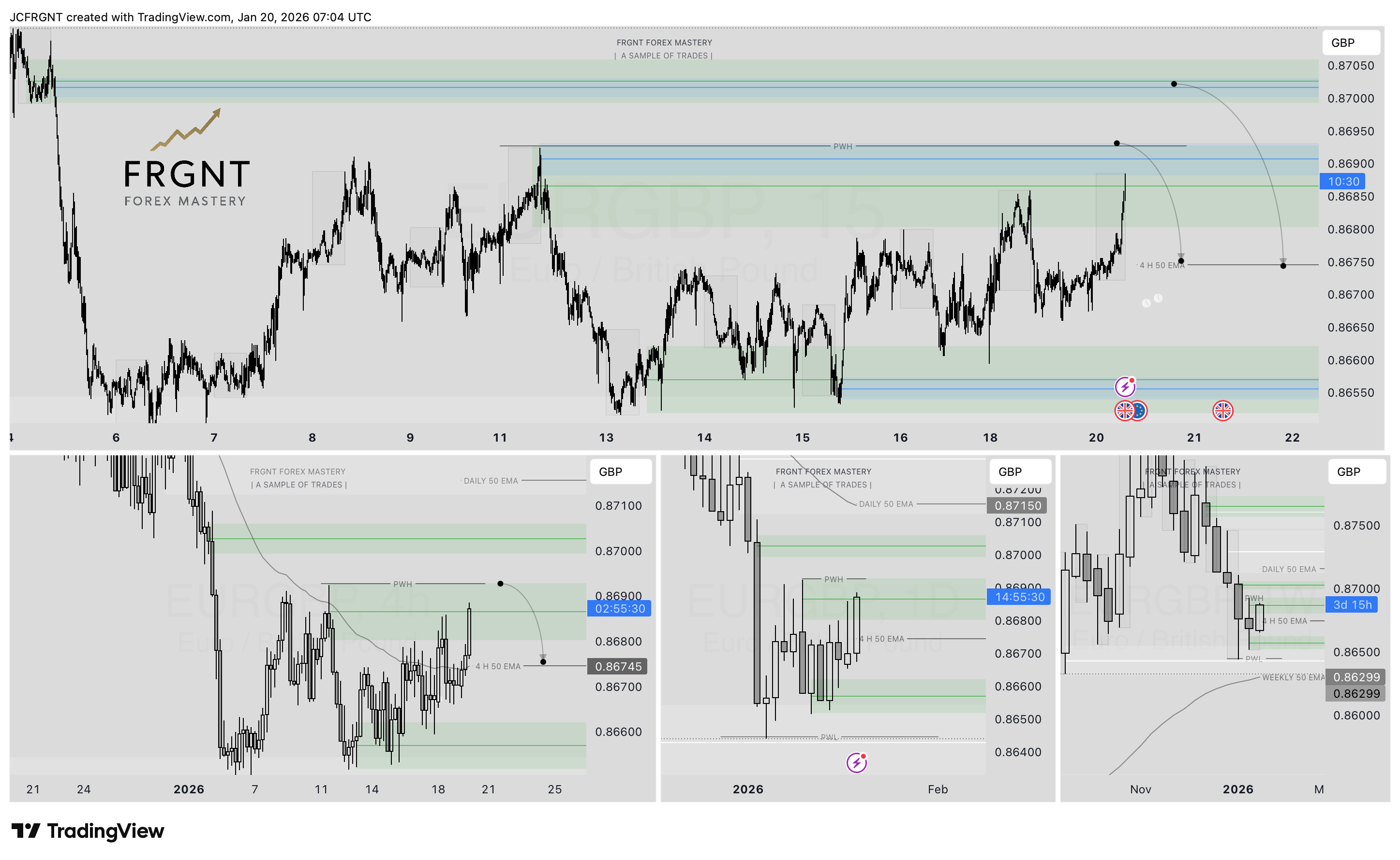 FX:EURGBP Chart Image by JCFRGNT
