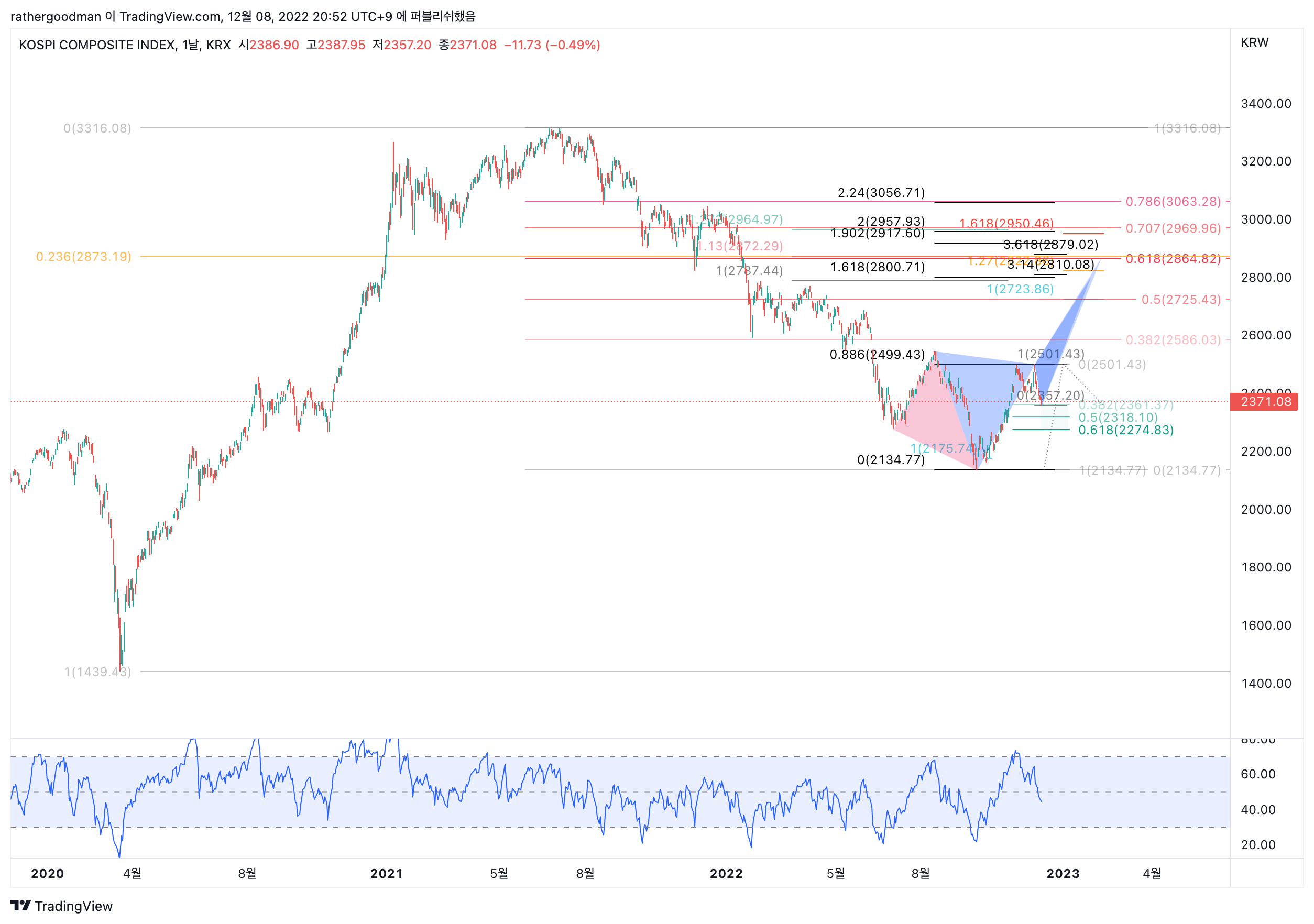 KRX:KOSPI Chart Image by rathergoodman