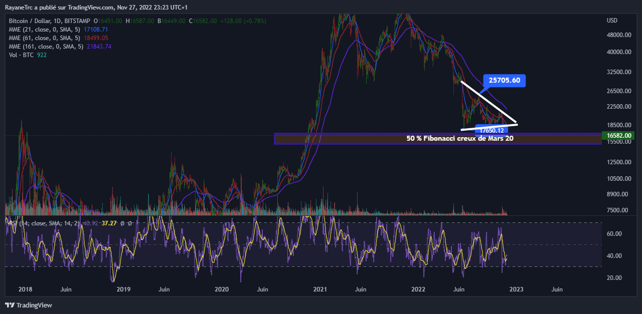 BITSTAMP:BTCUSD Chart Image by KillEURUSD95