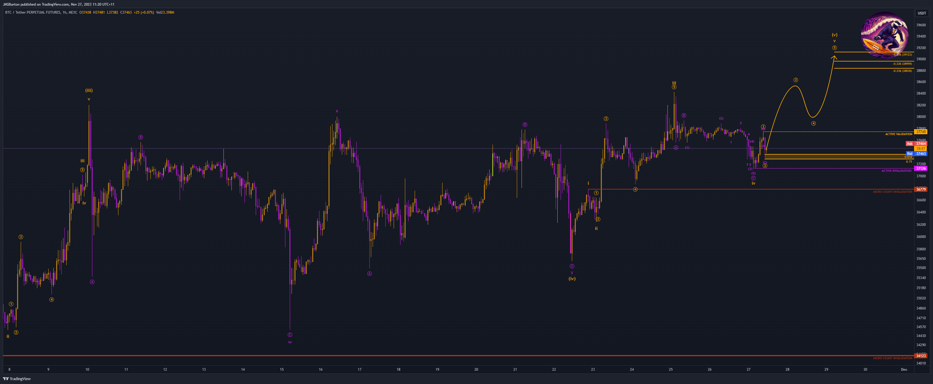 MEXC:BTCUSDT.P Chart Image by JMSBurton