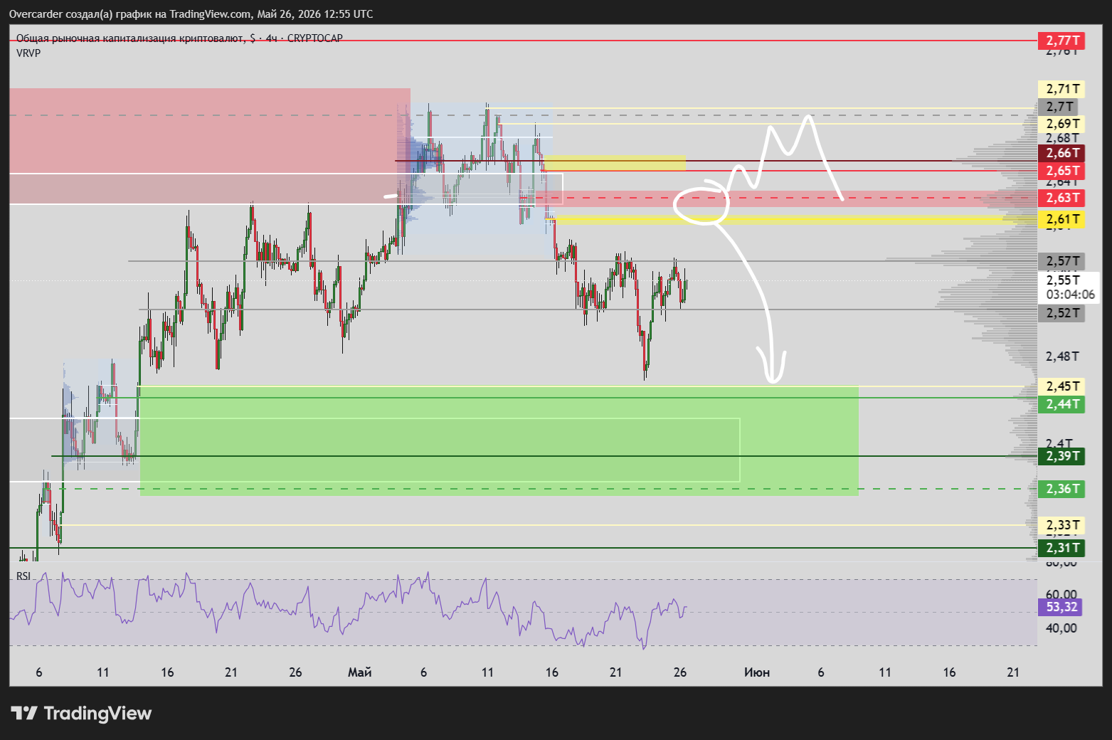 CRYPTOCAP:TOTAL Chart Image by Overcarder