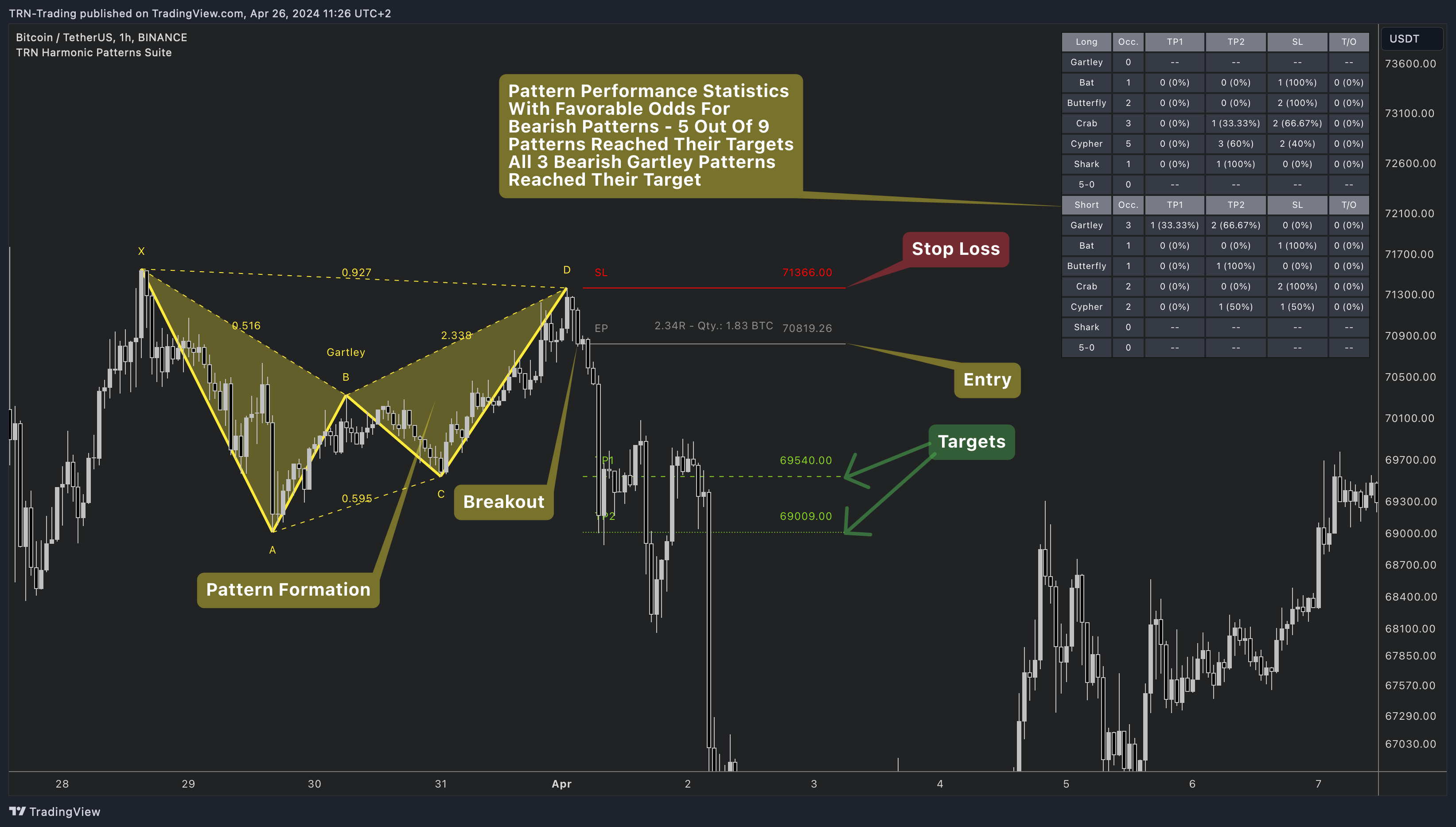 BINANCE:BTCUSDT Chart Image by TRN-Trading