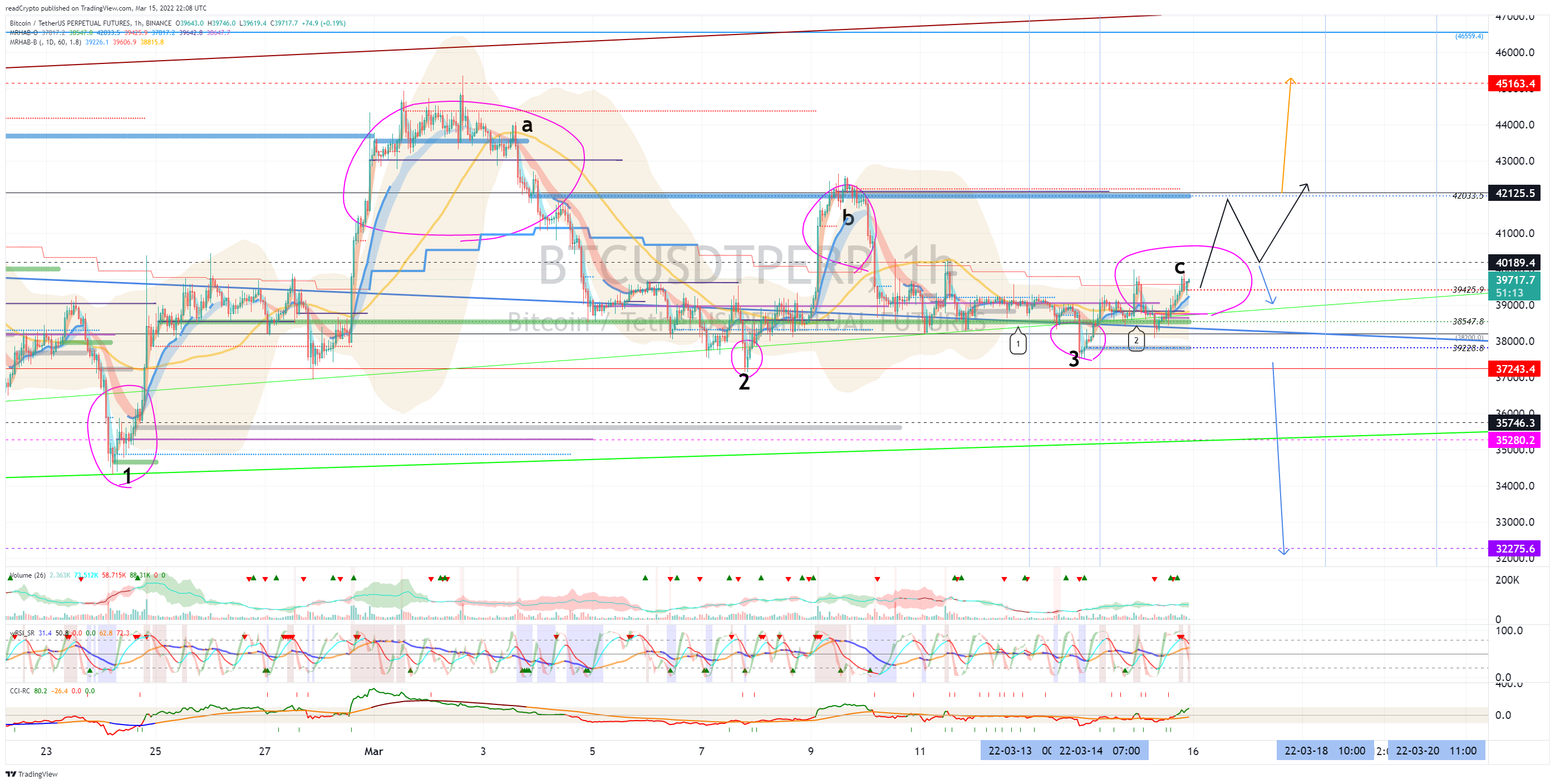 BINANCE:BTCUSDTPERP 图表图片 由 readCrypto 提供