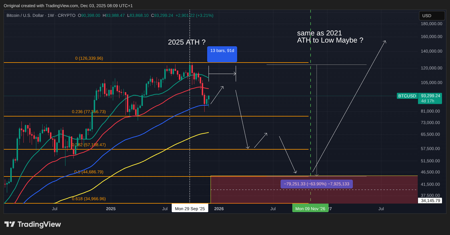 CRYPTO:BTCUSD Chart Image by Orriginal