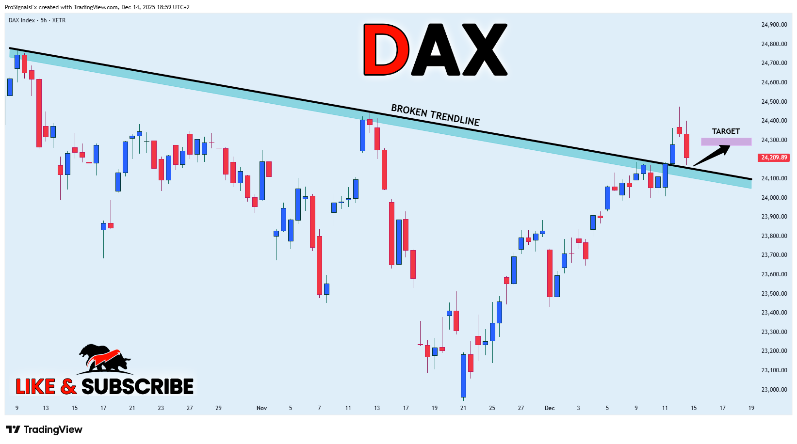 XETR_DLY:DAX ‏תמונת גרף מאת ProSignalsFx