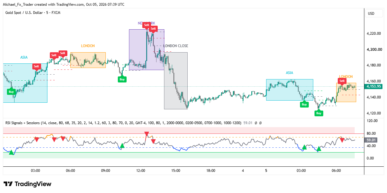FX:XAUUSD Immagine del grafico by Michael_Fx_Trader