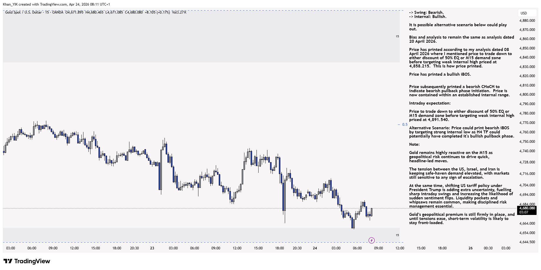 OANDA:XAUUSD Chart Image by Khan_YIK