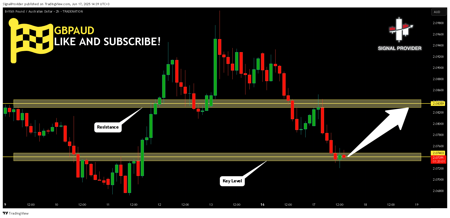 TRADENATION:GBPAUD Chart Image by SignalProvider