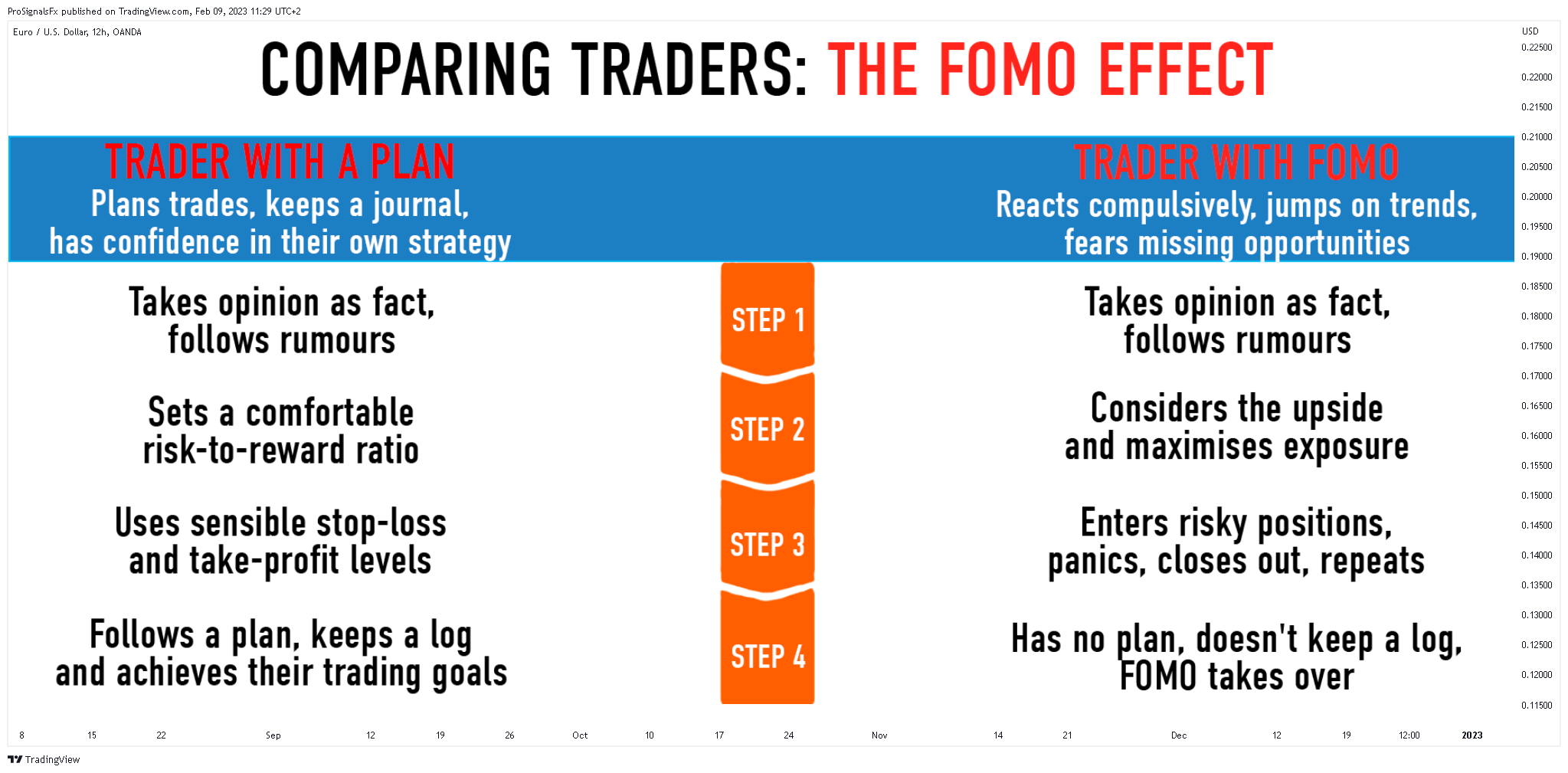 OANDA:EURUSD Image du graphique par ProSignalsFx