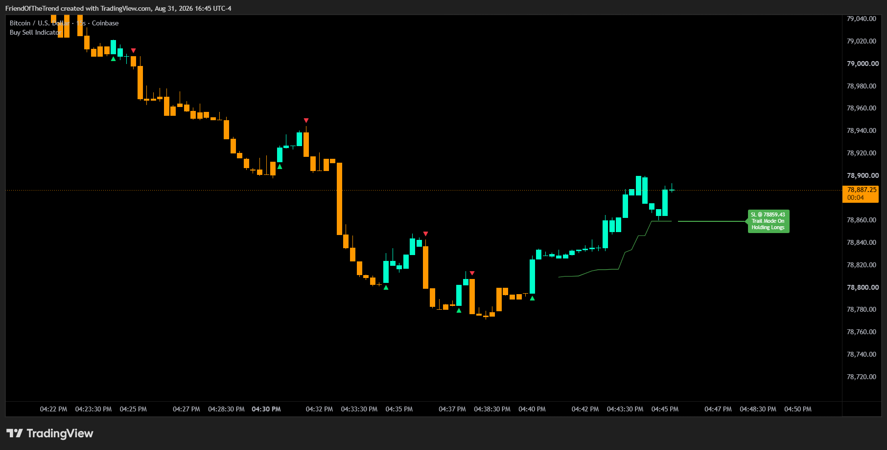 COINBASE:BTCUSD Chart Image by TrendFriendIndicators