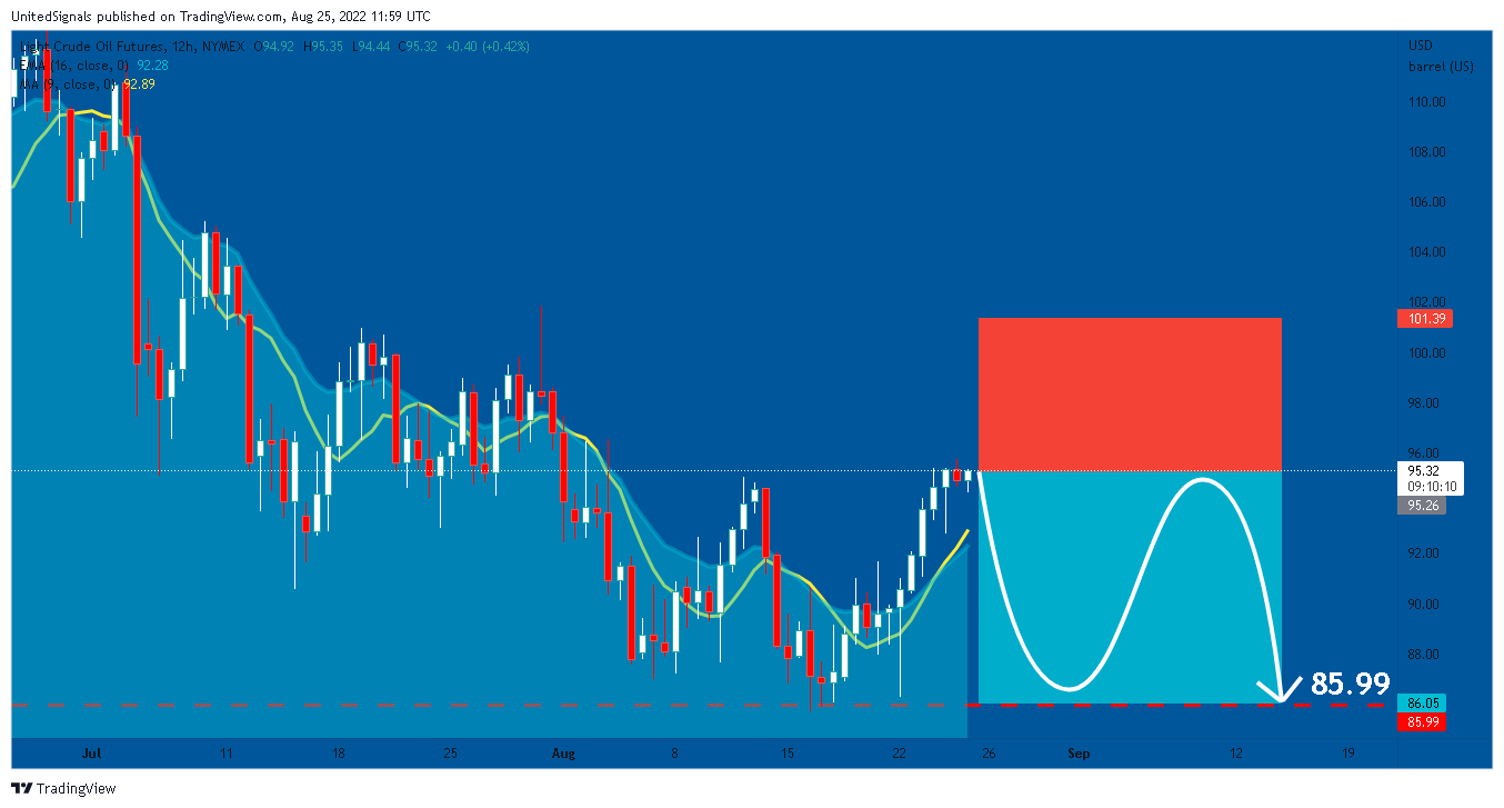 NYMEX:CL1! Chartbild von UnitedSignals