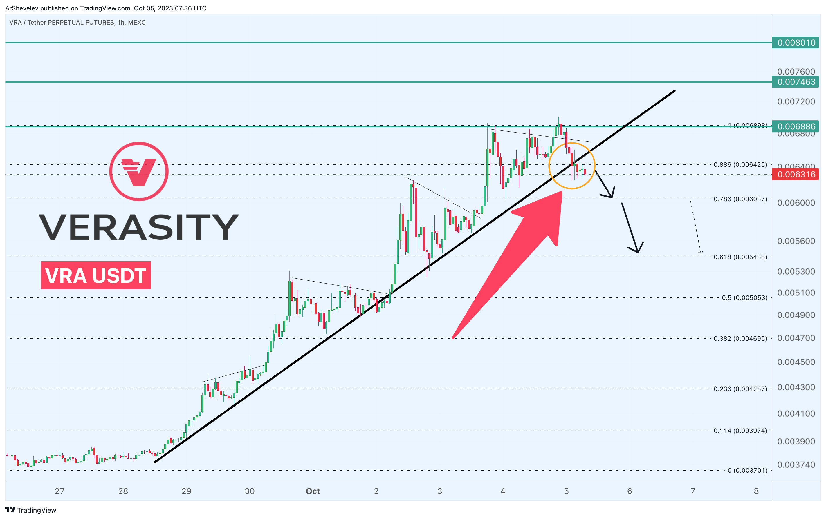 MEXC:VRAUSDT.P Chart Image by ArtemFuturesTrading