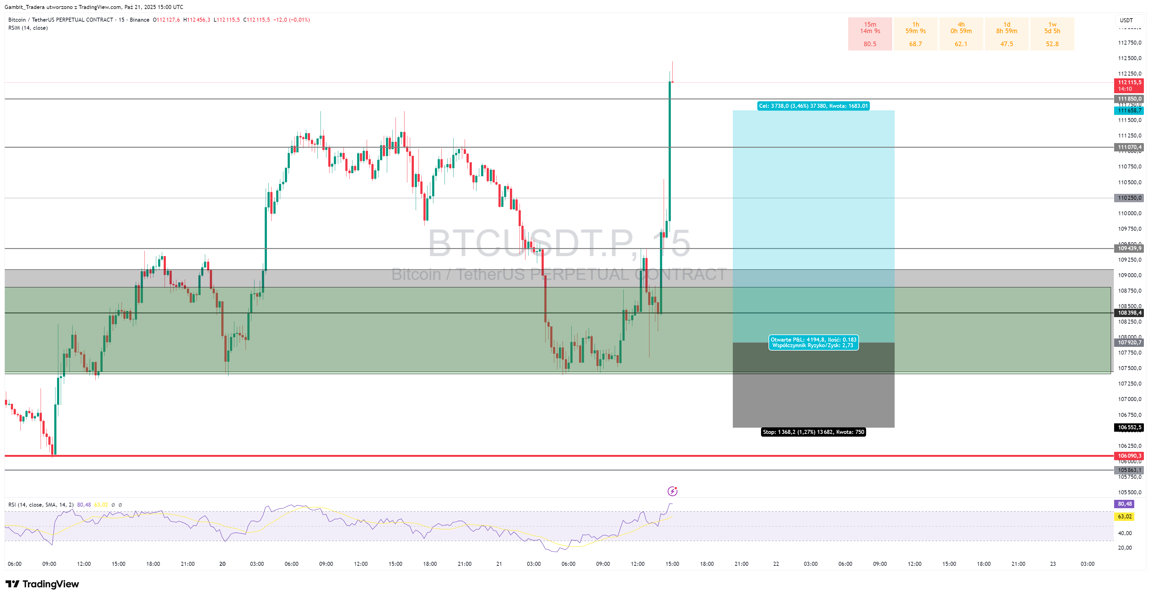 BINANCE:BTCUSDT.P Chart Image by Gambit_Tradera