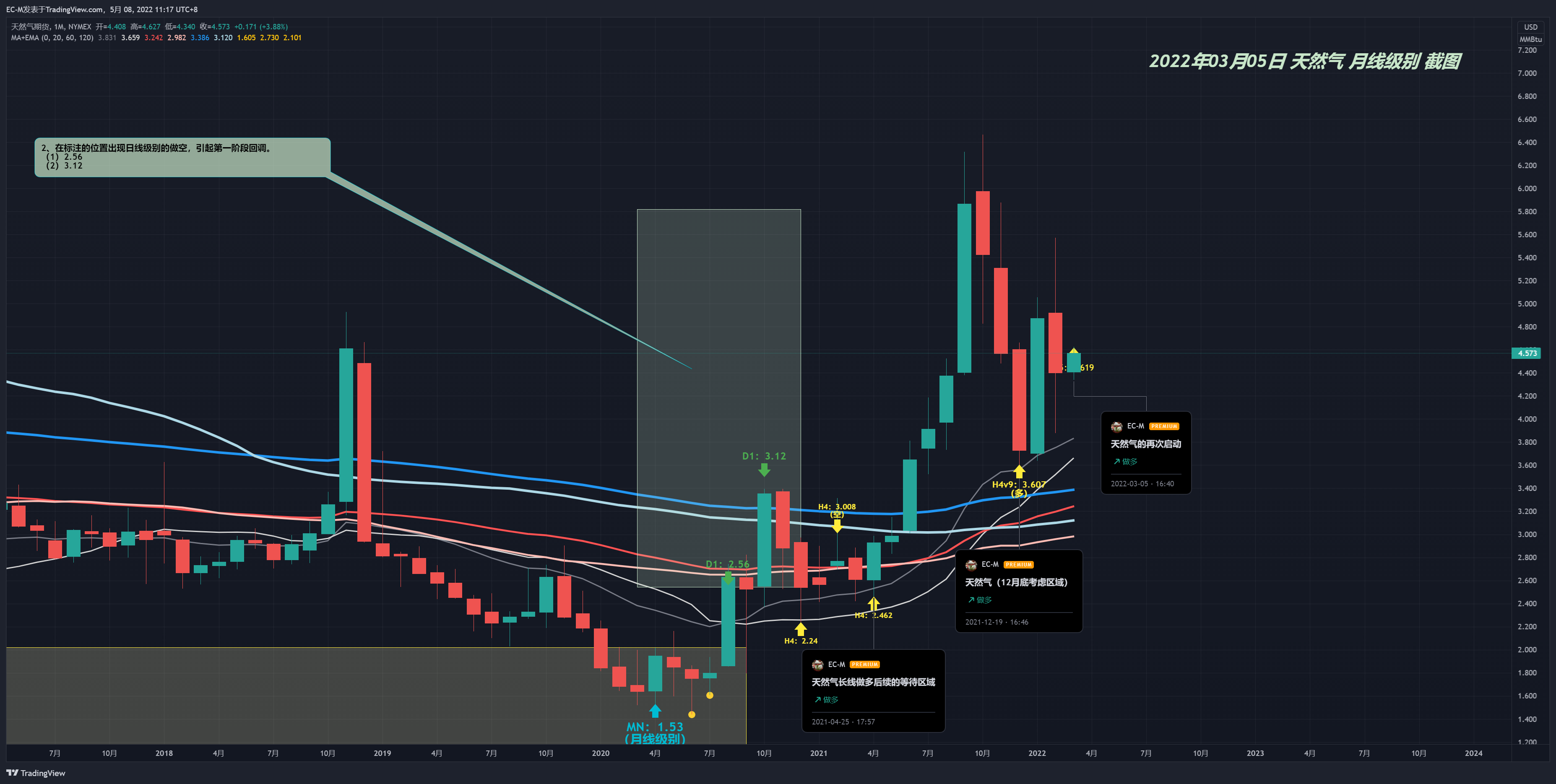 NYMEX:NG1! Chart Image by EC-M