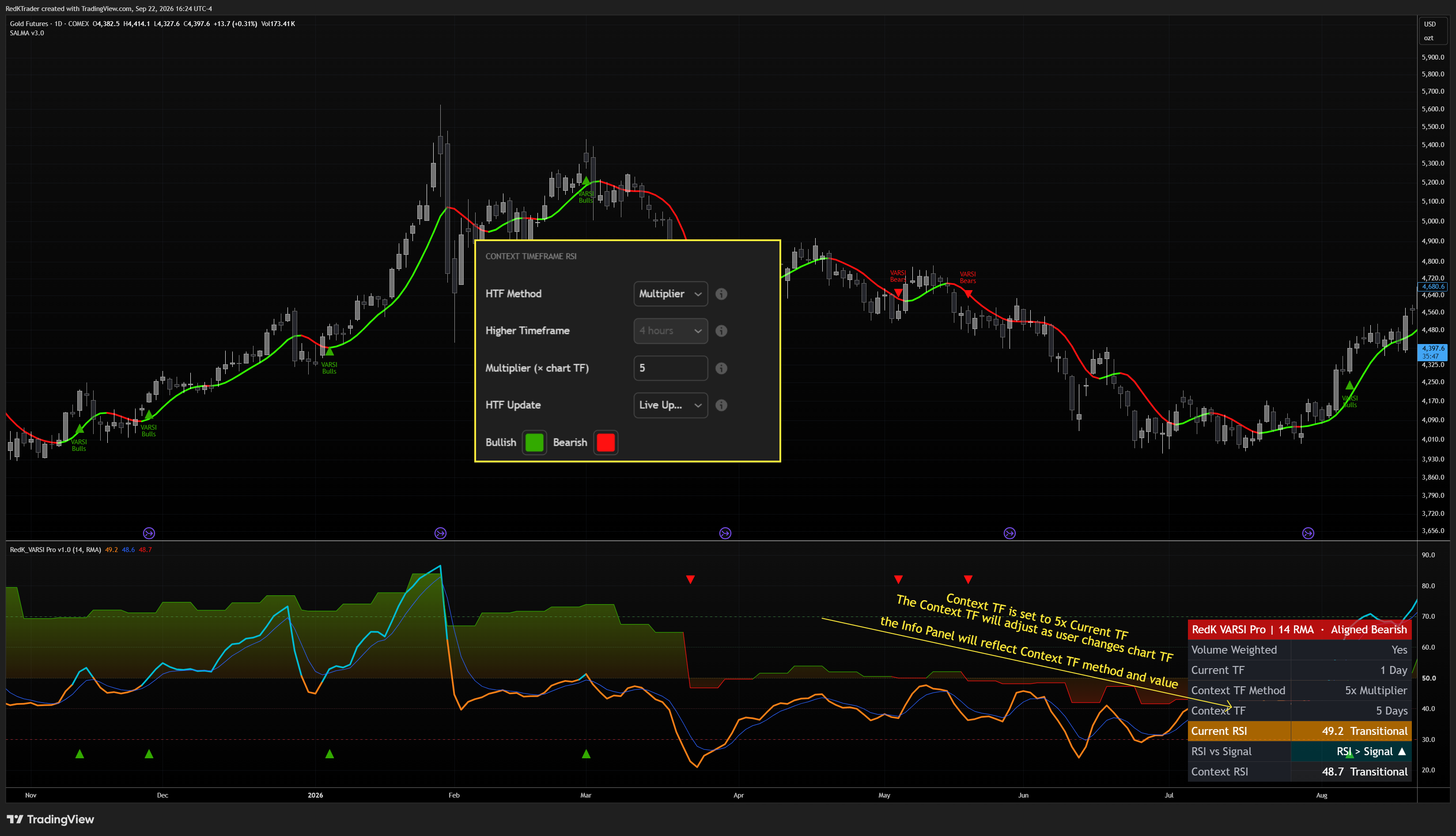 COMEX:GC1! Chart Image by RedKTrader