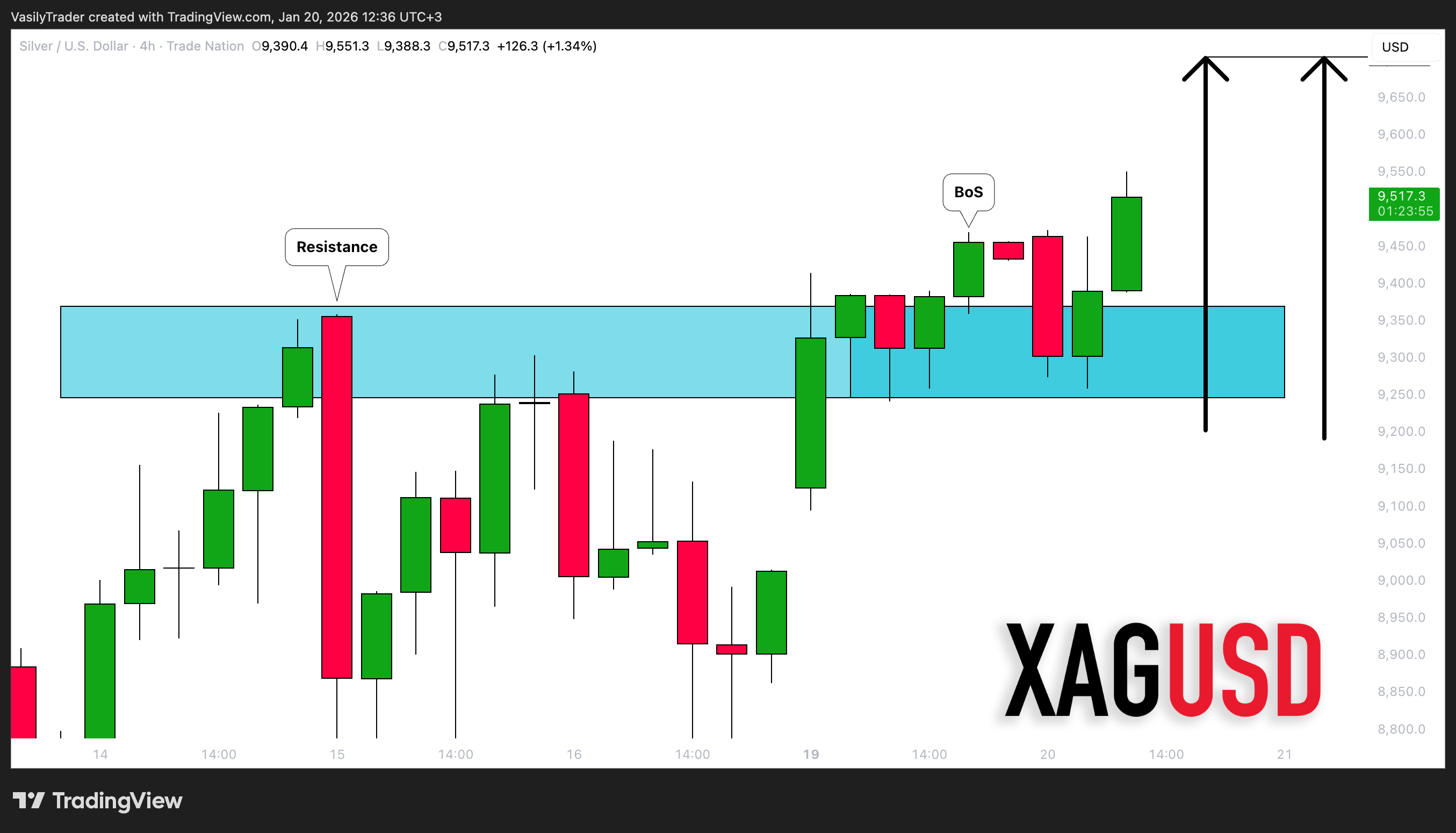 TRADENATION:XAGUSD Chart Image by VasilyTrader