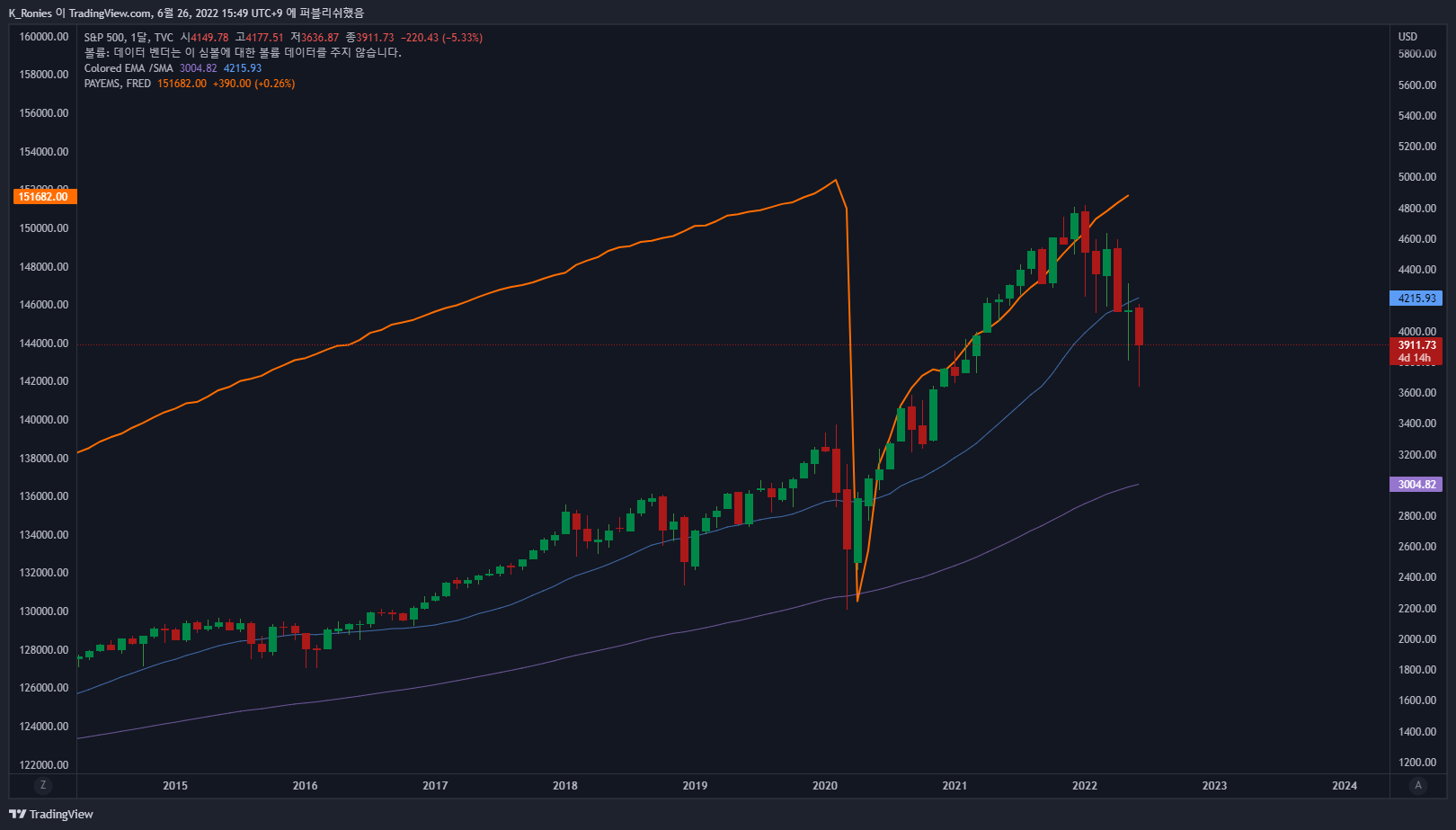 TVC:SPX Chart Image by K_Ronies