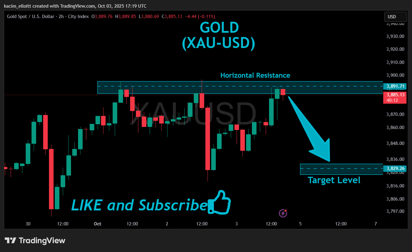 CITYINDEX:XAUUSD Chart Image by kacim_elloitt