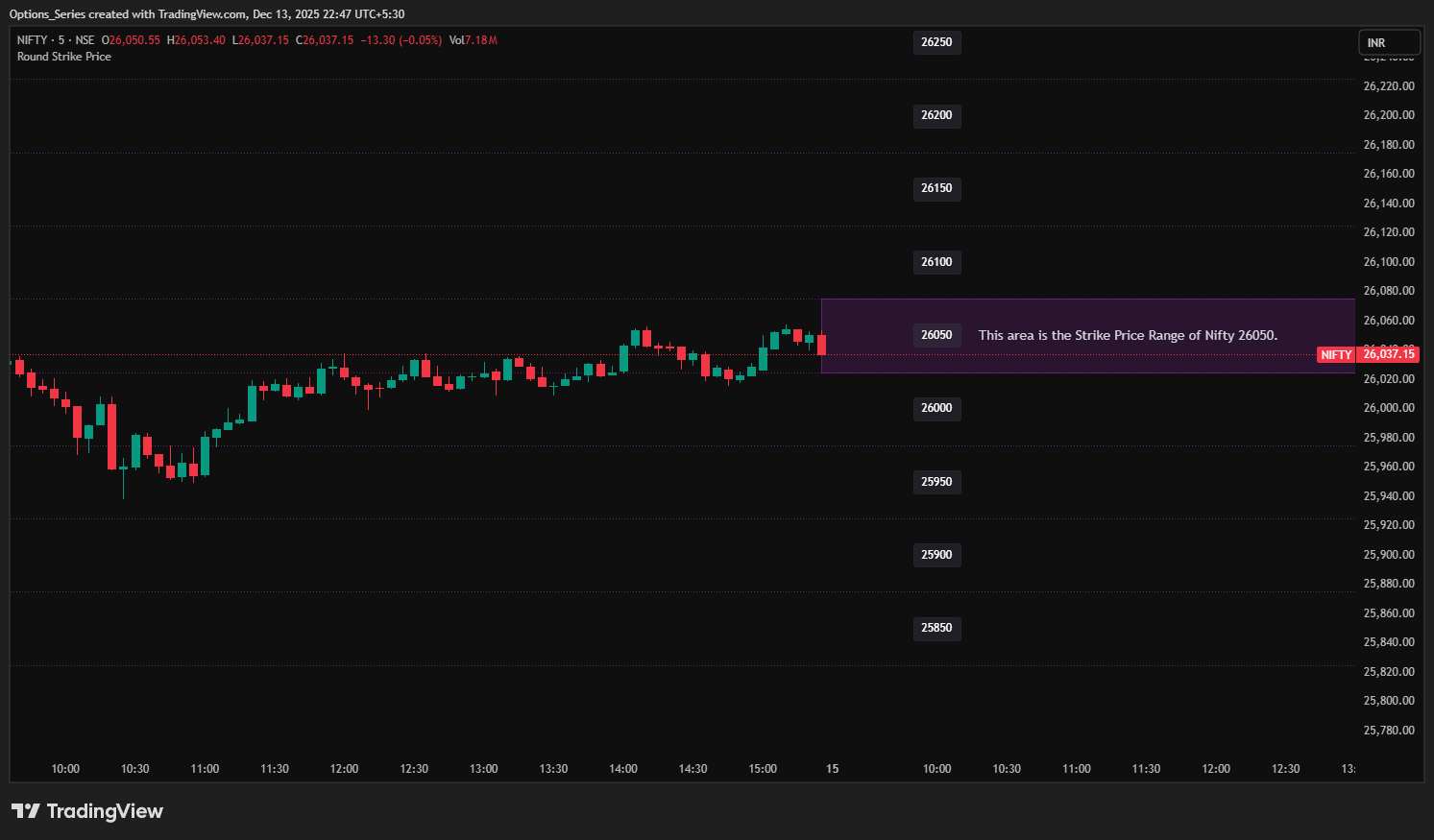 NSE:NIFTY Immagine del grafico by Options_Series