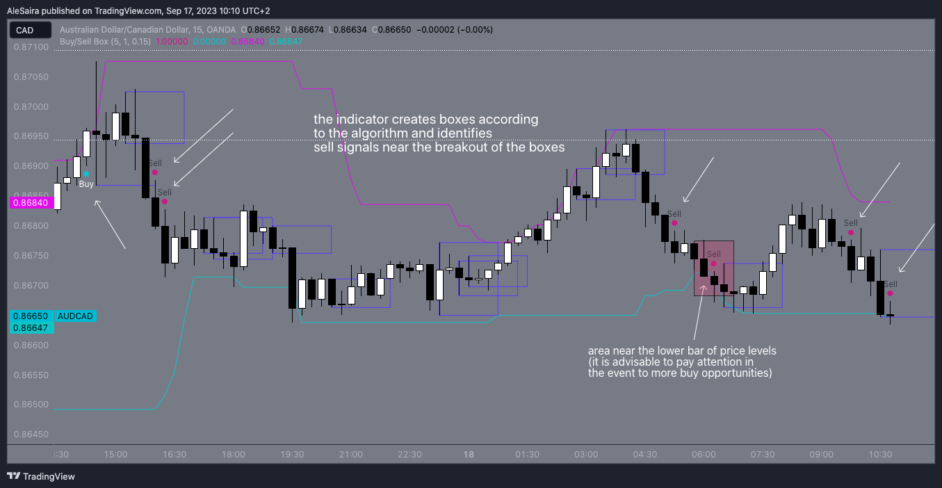 OANDA:AUDCAD Chart Image by RandyPanda1