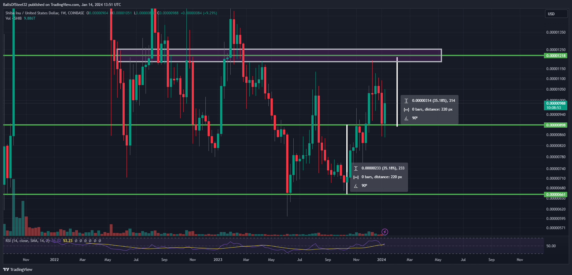 COINBASE:SHIBUSDチャート画像 - Stainlessnuts69の投稿