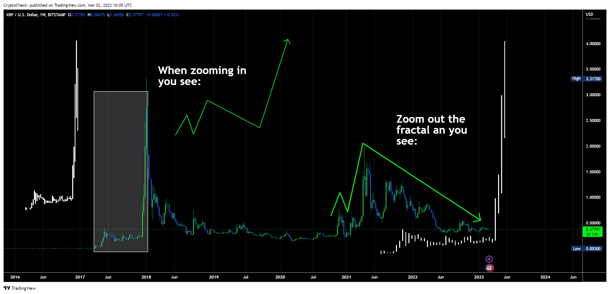 BITSTAMP:XRPUSD Chart Image by Crypto-Check-