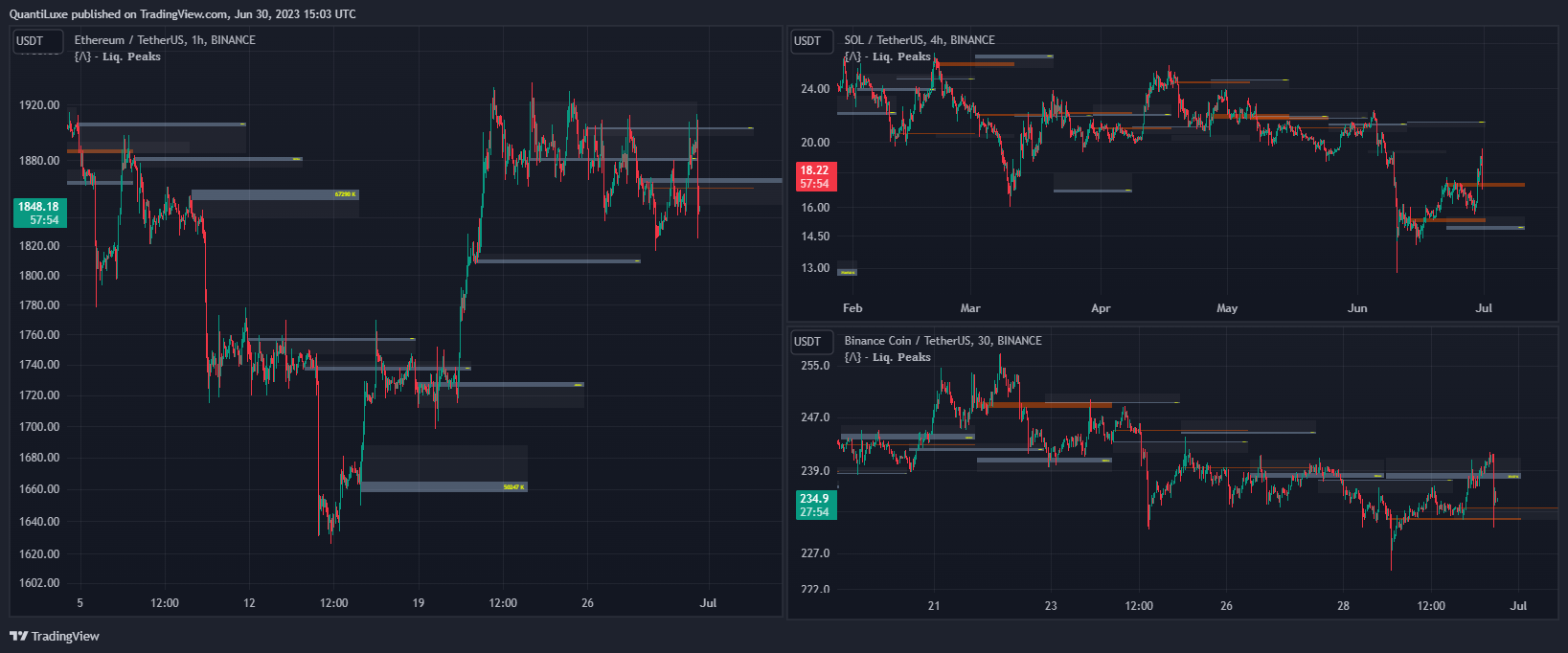 BINANCE:ETHUSDT Chart Image by EliCobra