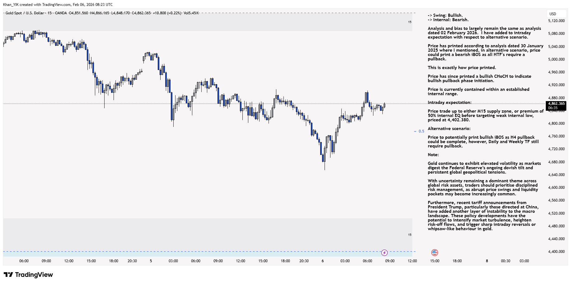 OANDA:XAUUSD Chart Image by Khan_YIK