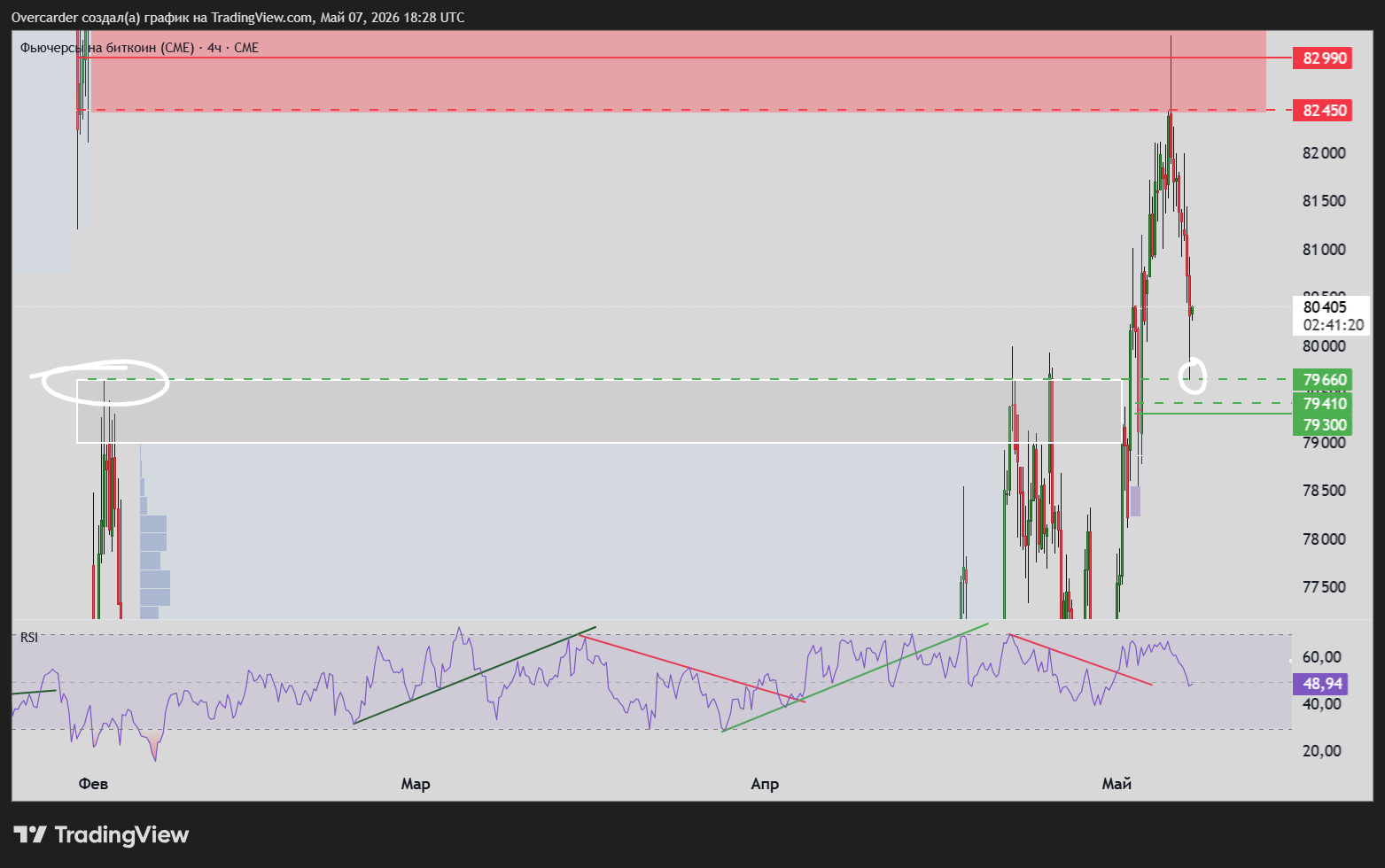 CME_DL:BTC1! Chart Image by Overcarder