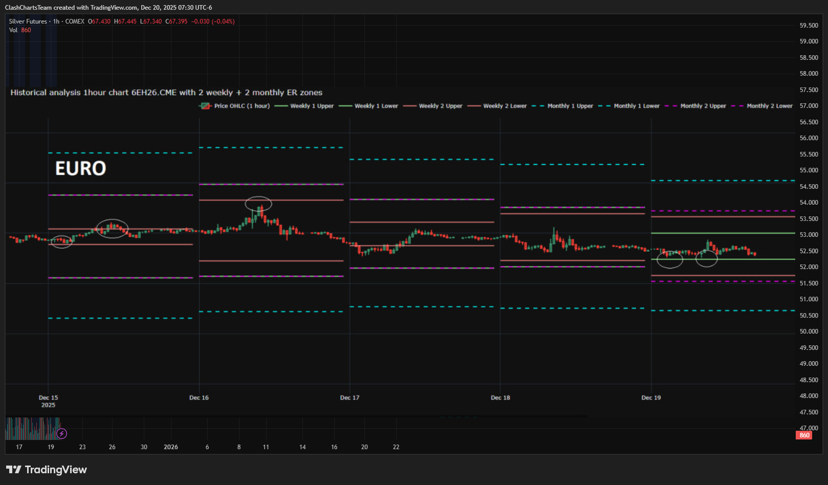 COMEX_DL:SI1! Chart Image by ClashChartsTeam