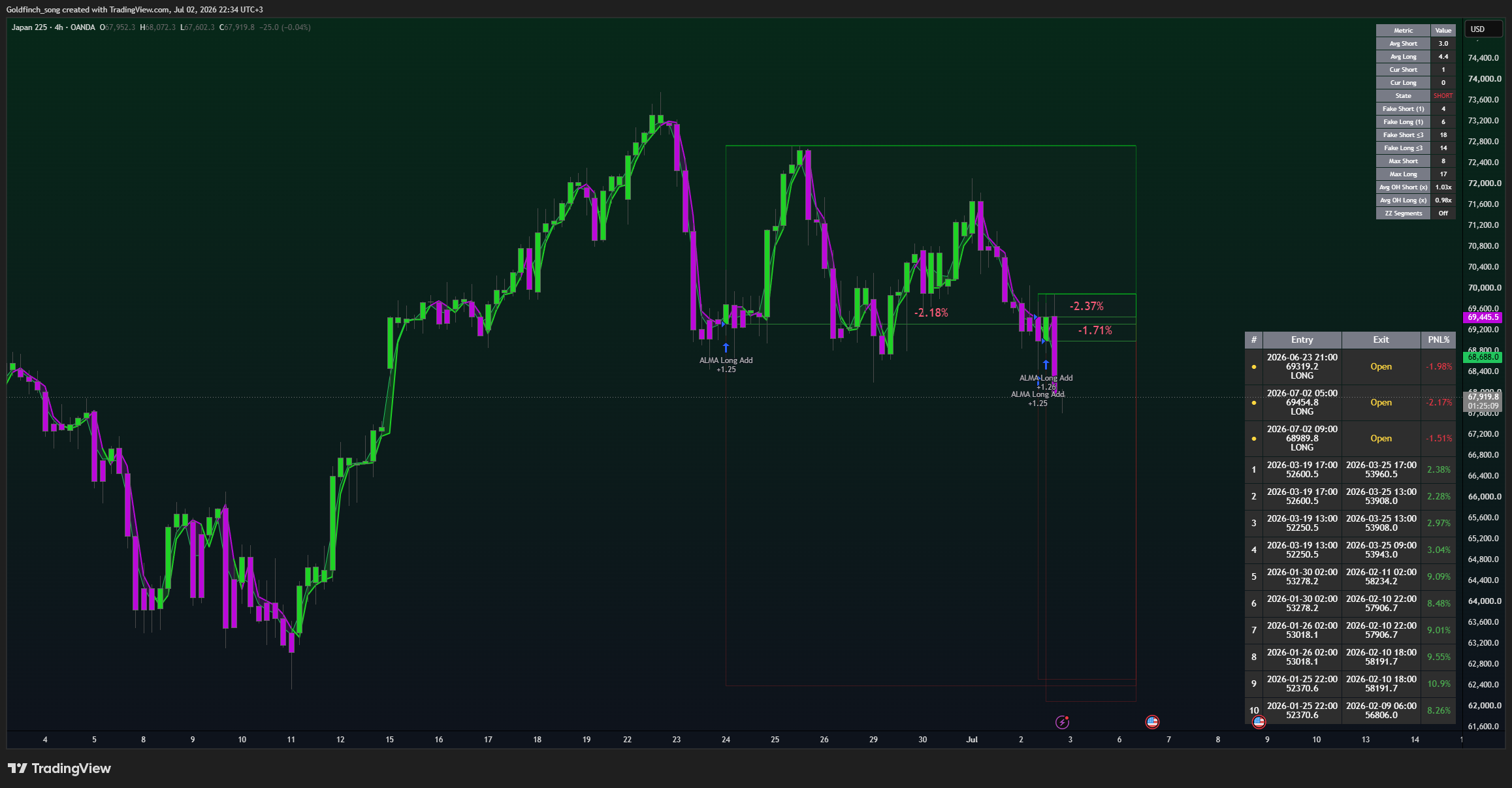 OANDA:JP225USD Chart Image by Goldfinch_song