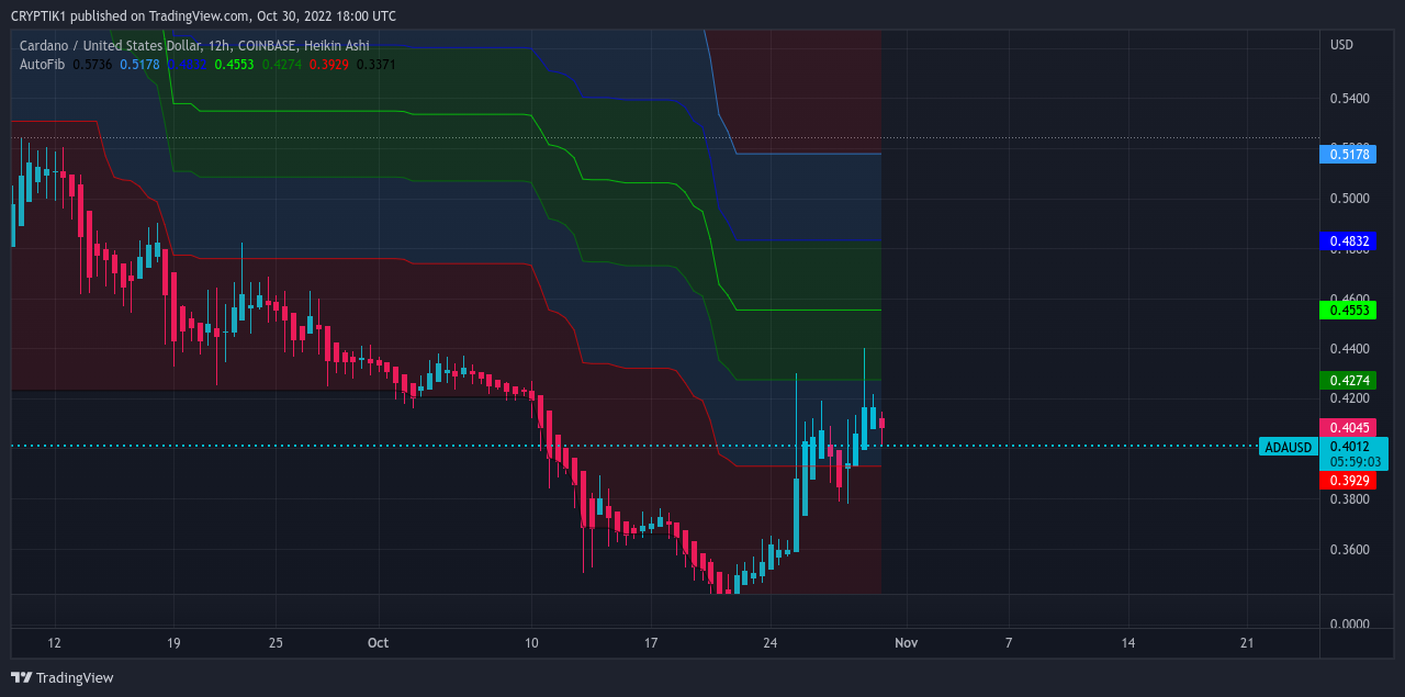 COINBASE:ADAUSD Ảnh biểu đồ của CRYPTIK1