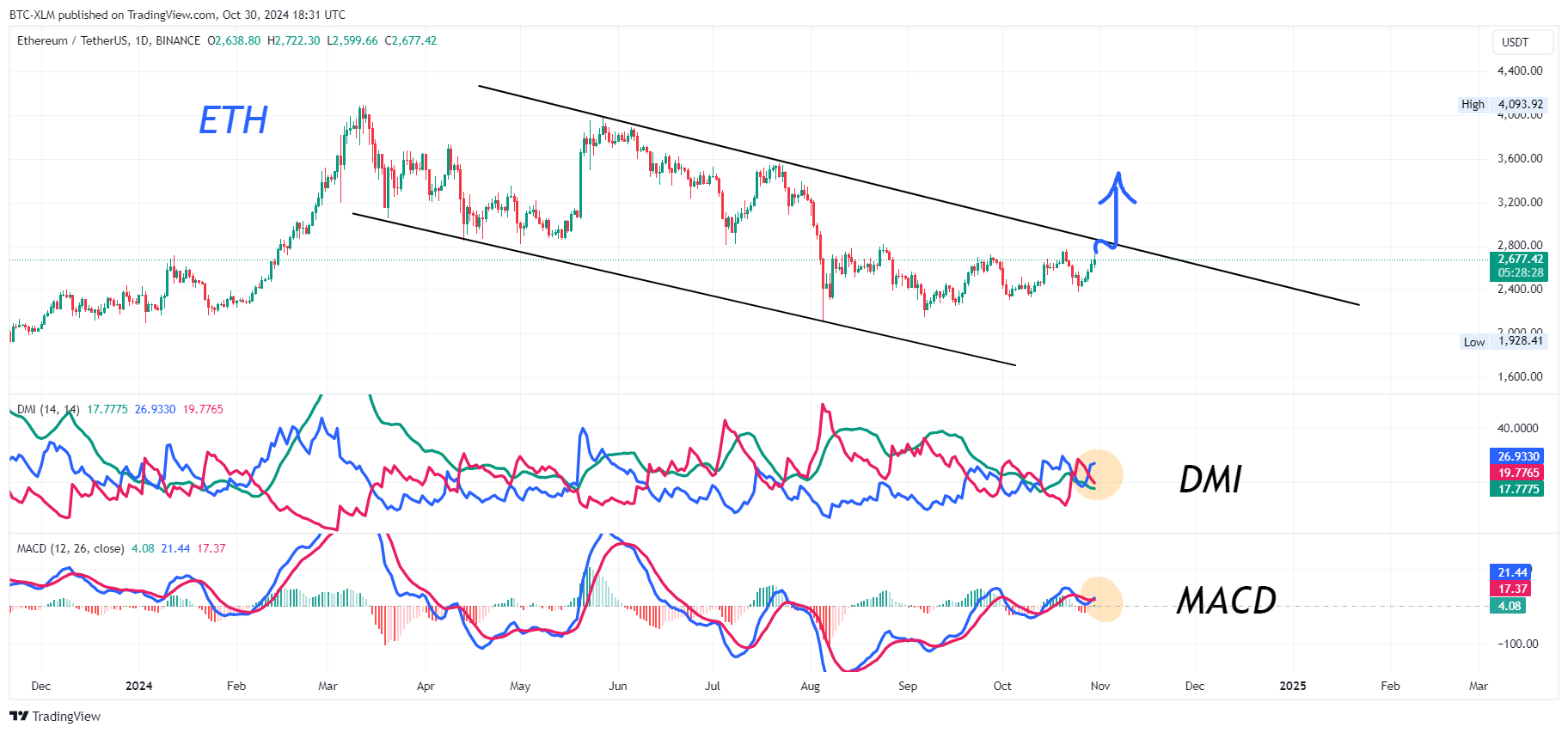 BINANCE:ETHUSDT Chart Image by BTC-XLM