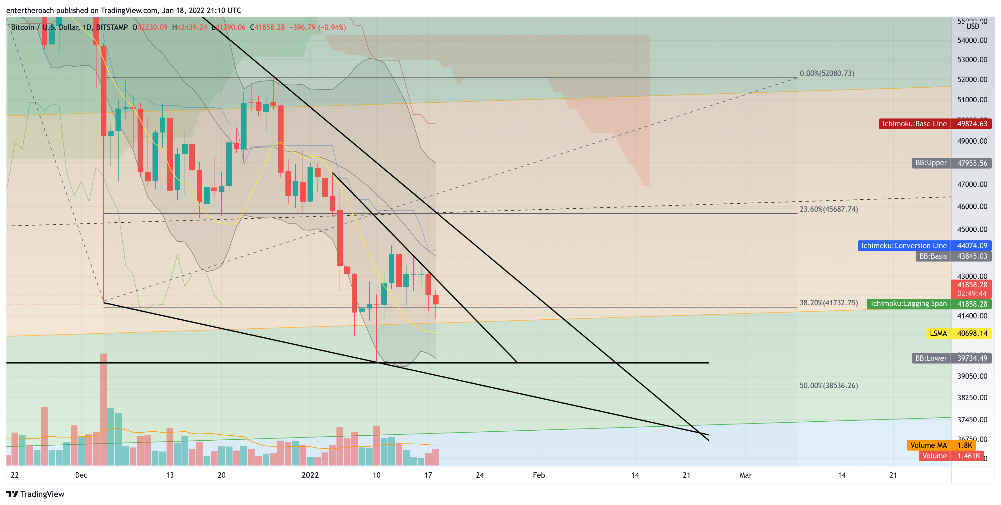 TradingThroughTheLens tarafından BITSTAMP:BTCUSD Grafik Görseli