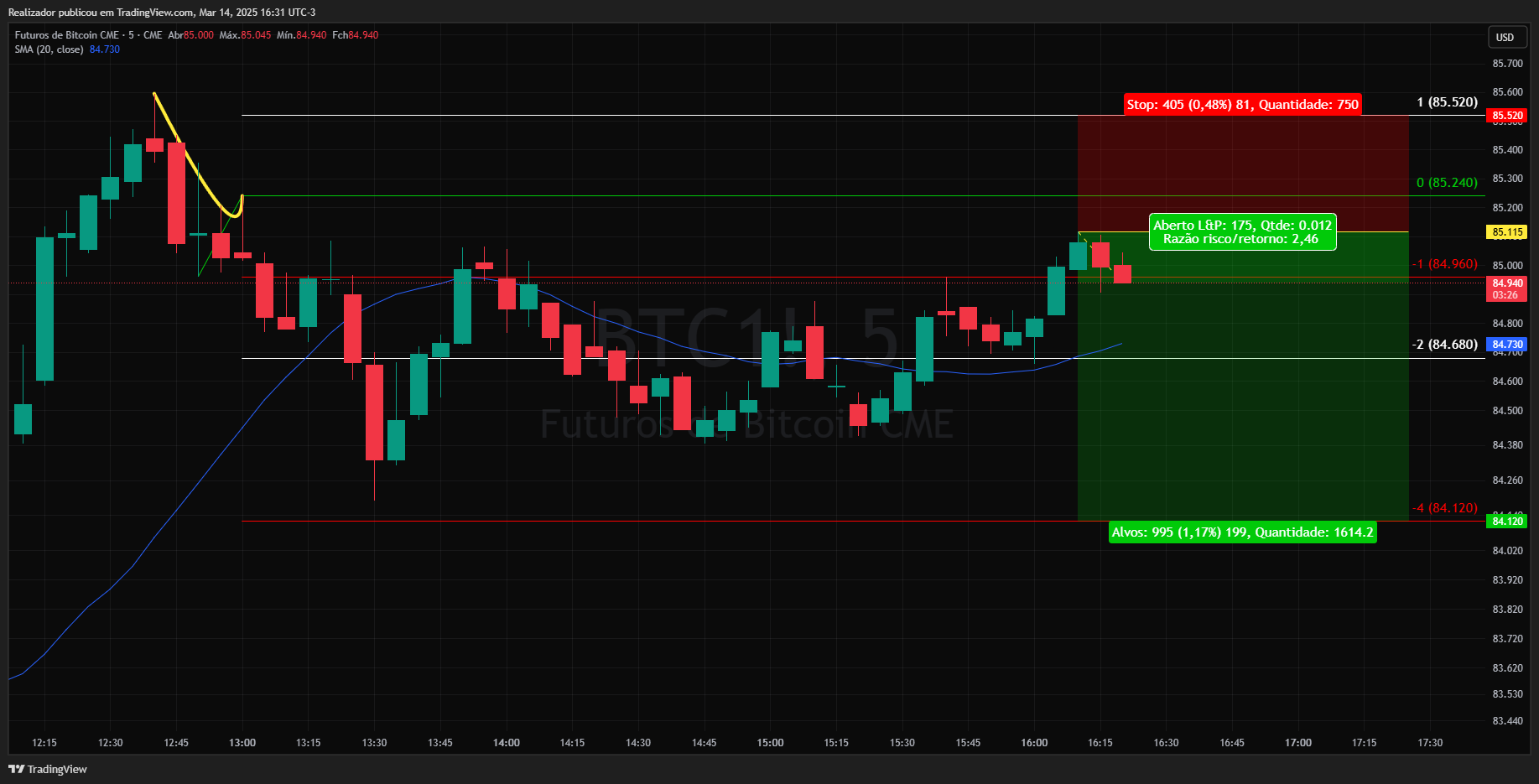 CME_DL:BTC1! Chart Image by Realizador