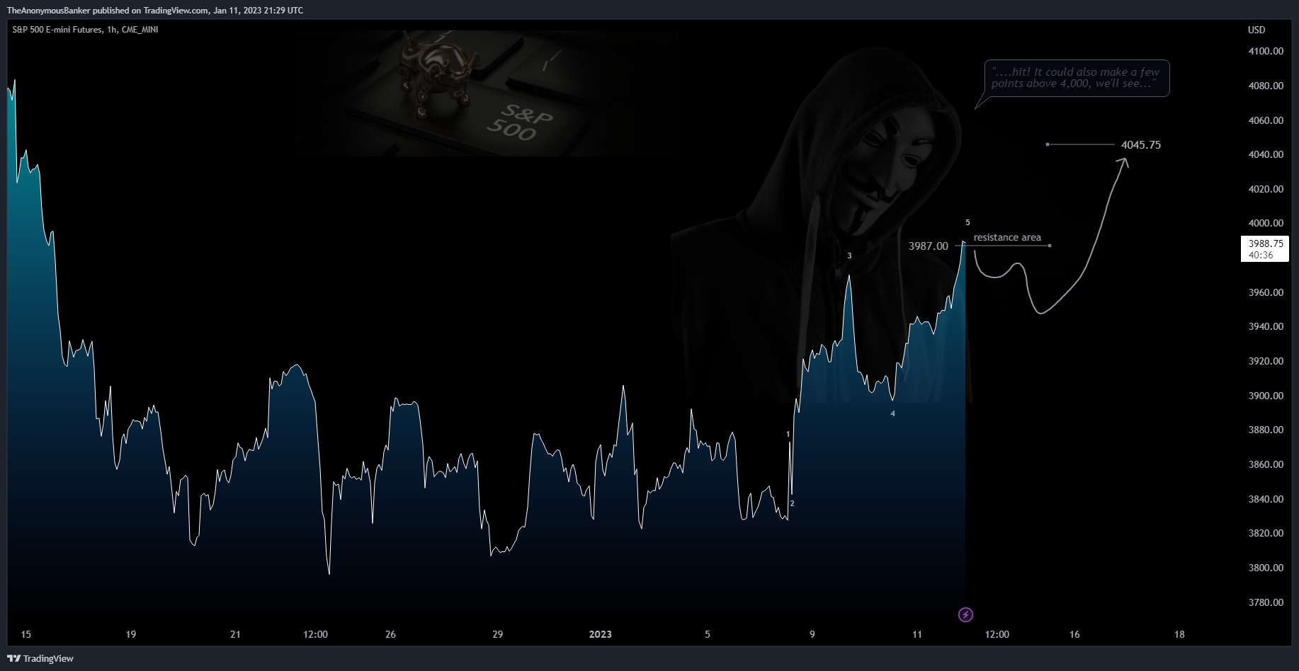 CME_MINI:ES1! Chart Image by TheAnonymousBanker
