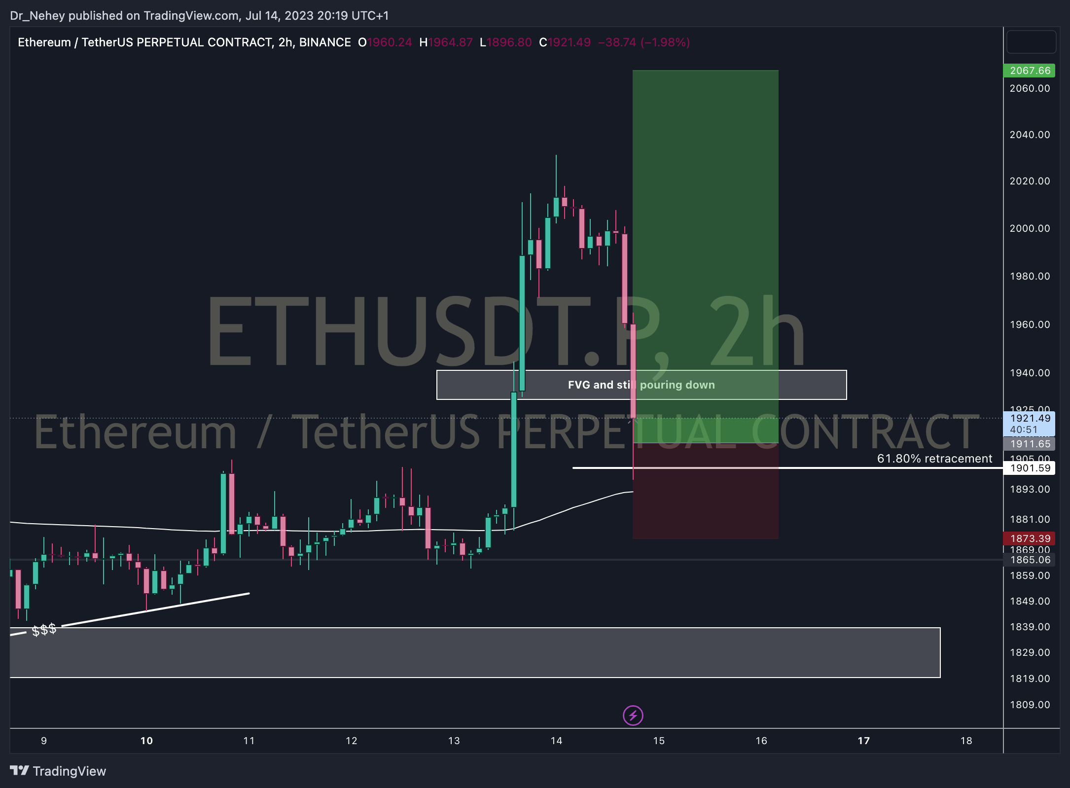 BINANCE:ETHUSDT.P Chart Image by DN_Trades