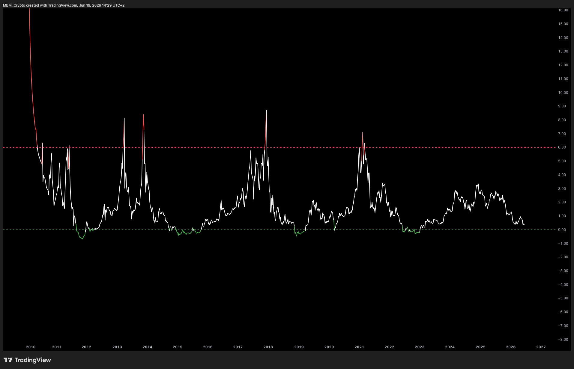 INDEX:BTCUSD Chartbild von MBM_Crypto