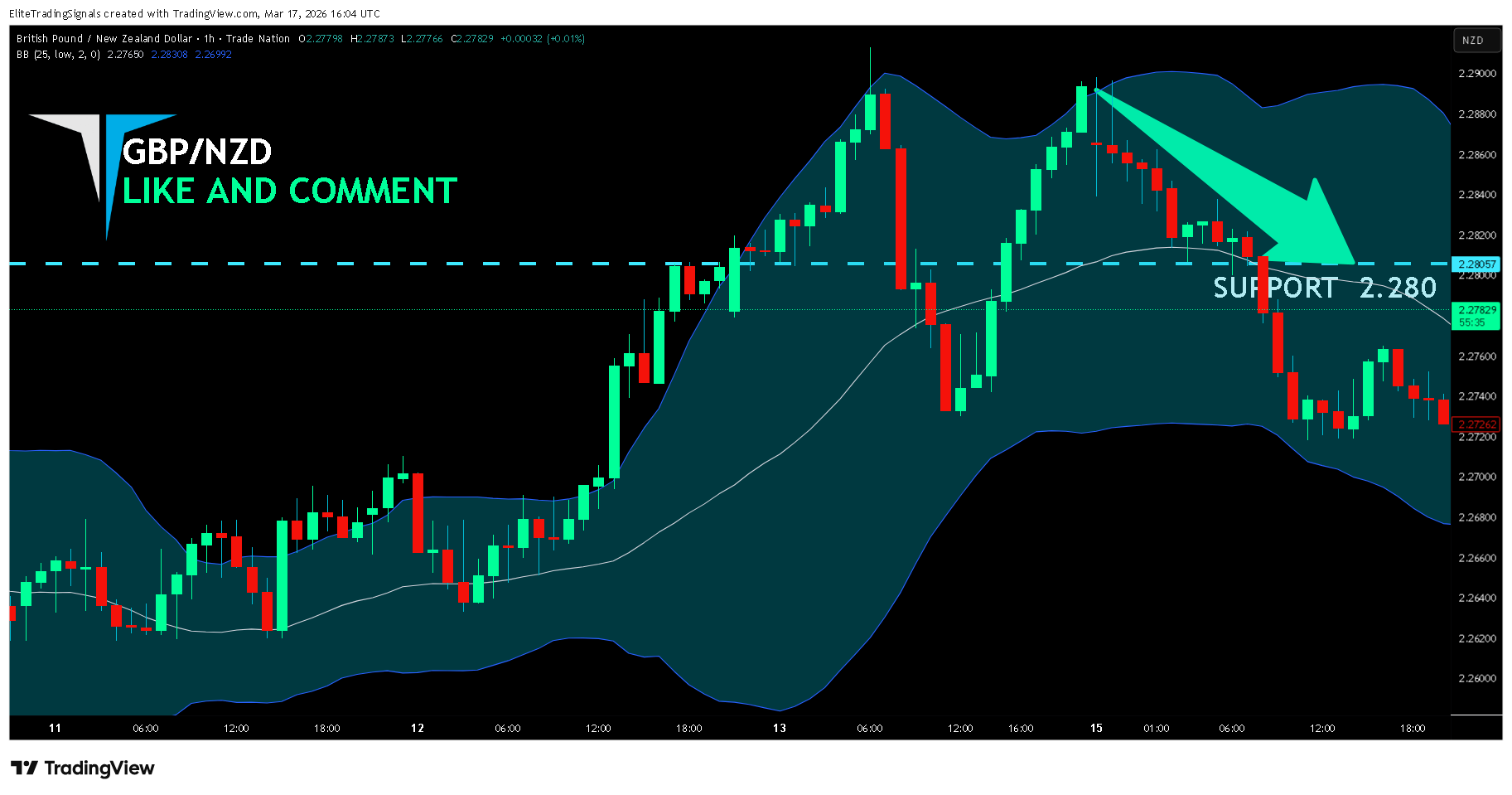 TRADENATION:GBPNZD 차트 이미지 - EliteTradingSignals 제공