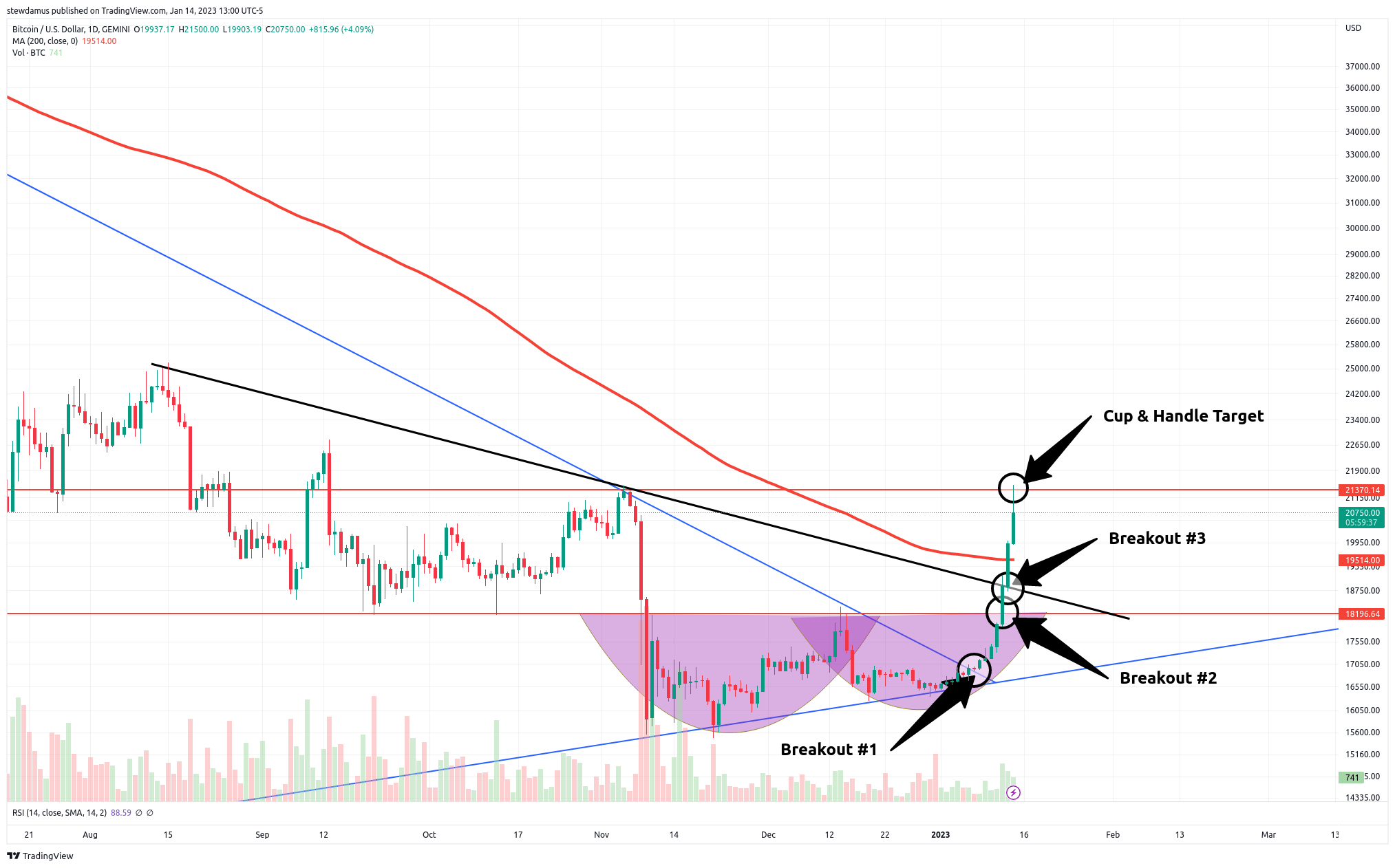 GEMINI:BTCUSD Imagem do gráfico por stewdamus