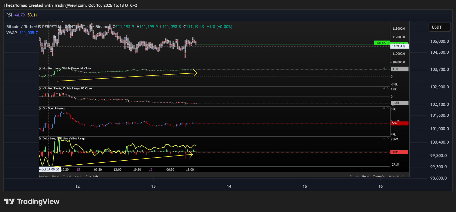 BINANCE:BTCUSDT.P Chart Image by ThetaNomad