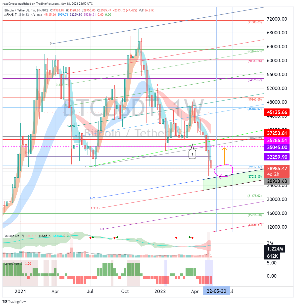 BINANCE:BTCUSDT صورة الرسم البياني by readCrypto