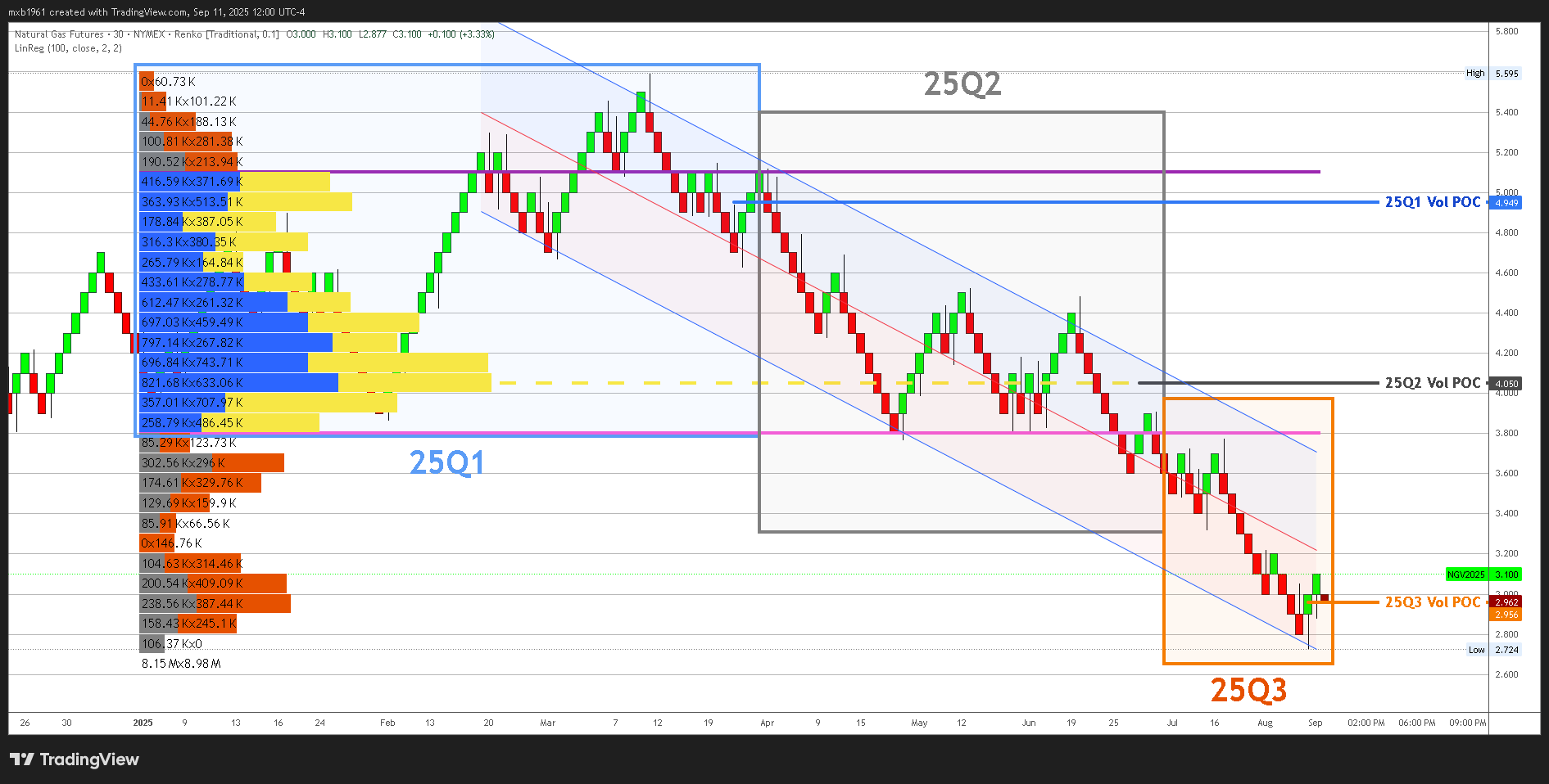 NYMEX:NG1! Imagem do gráfico por mxb1961