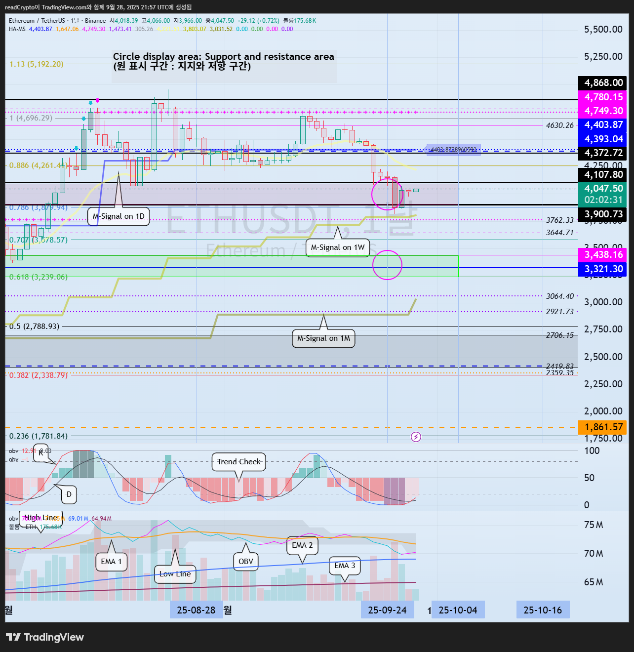 BINANCE:ETHUSDT Chart Image by readCrypto