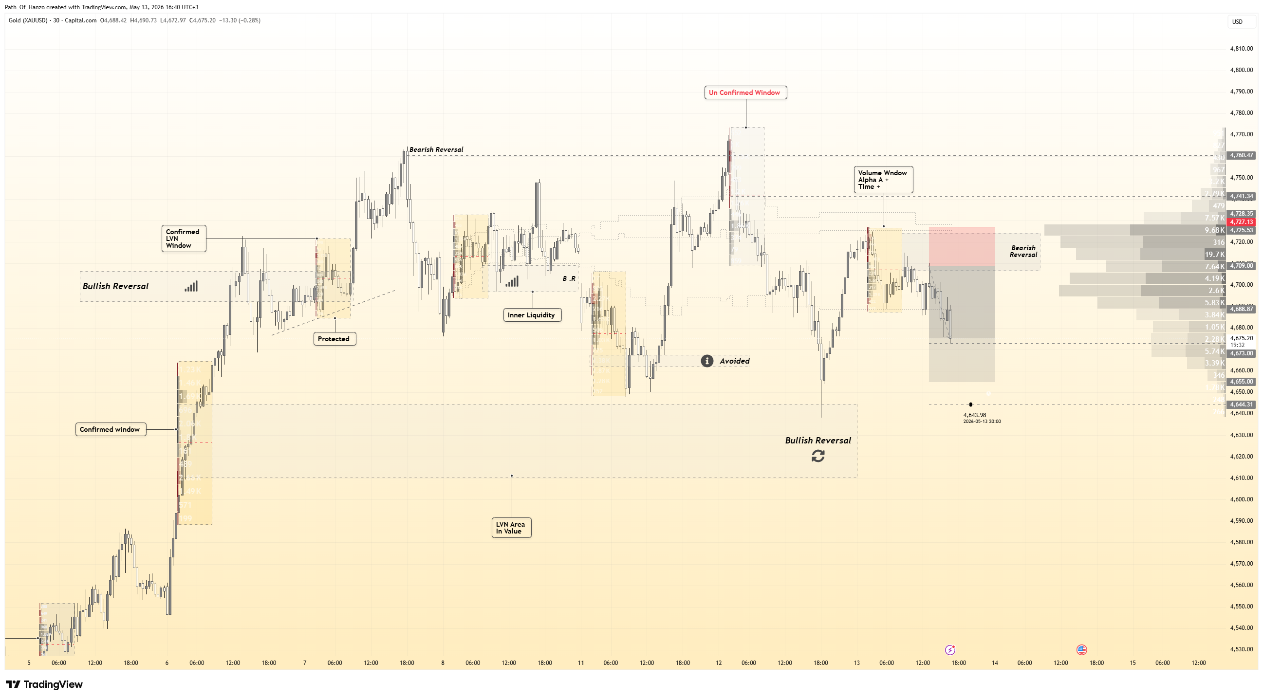 CAPITALCOM:GOLD Chart Image by Path_Of_Hanzo